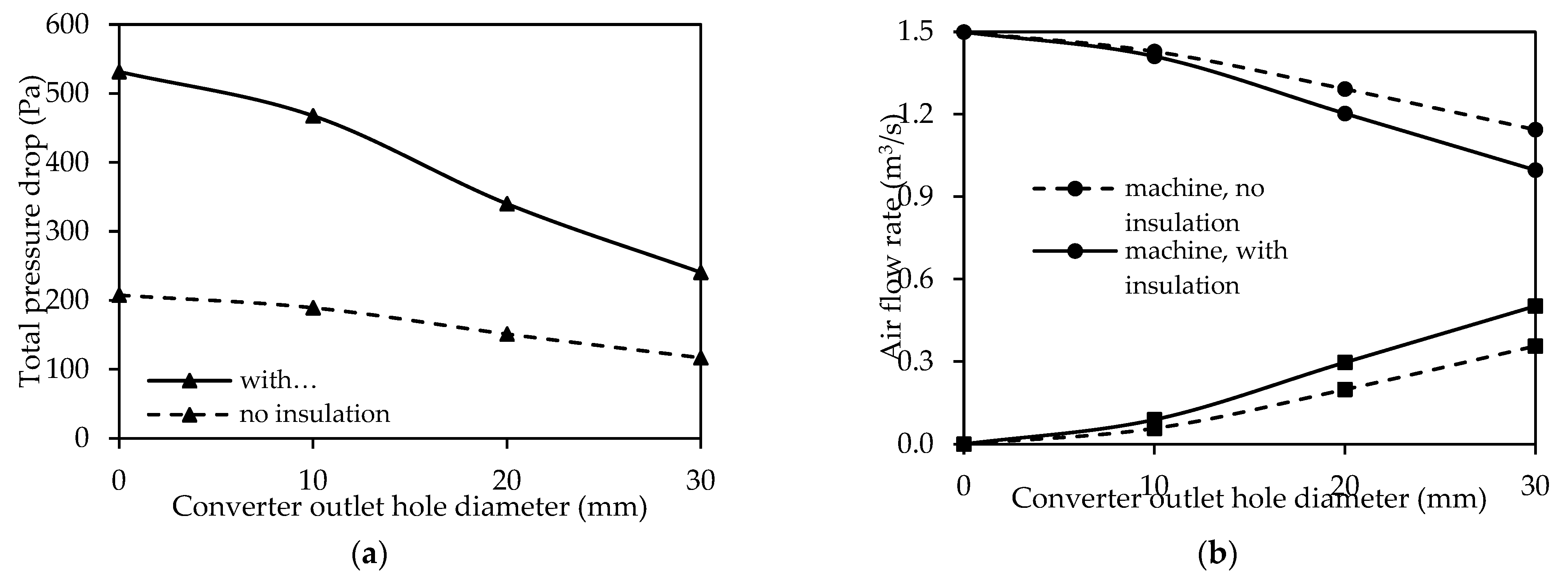 Machines 12 00293 g012