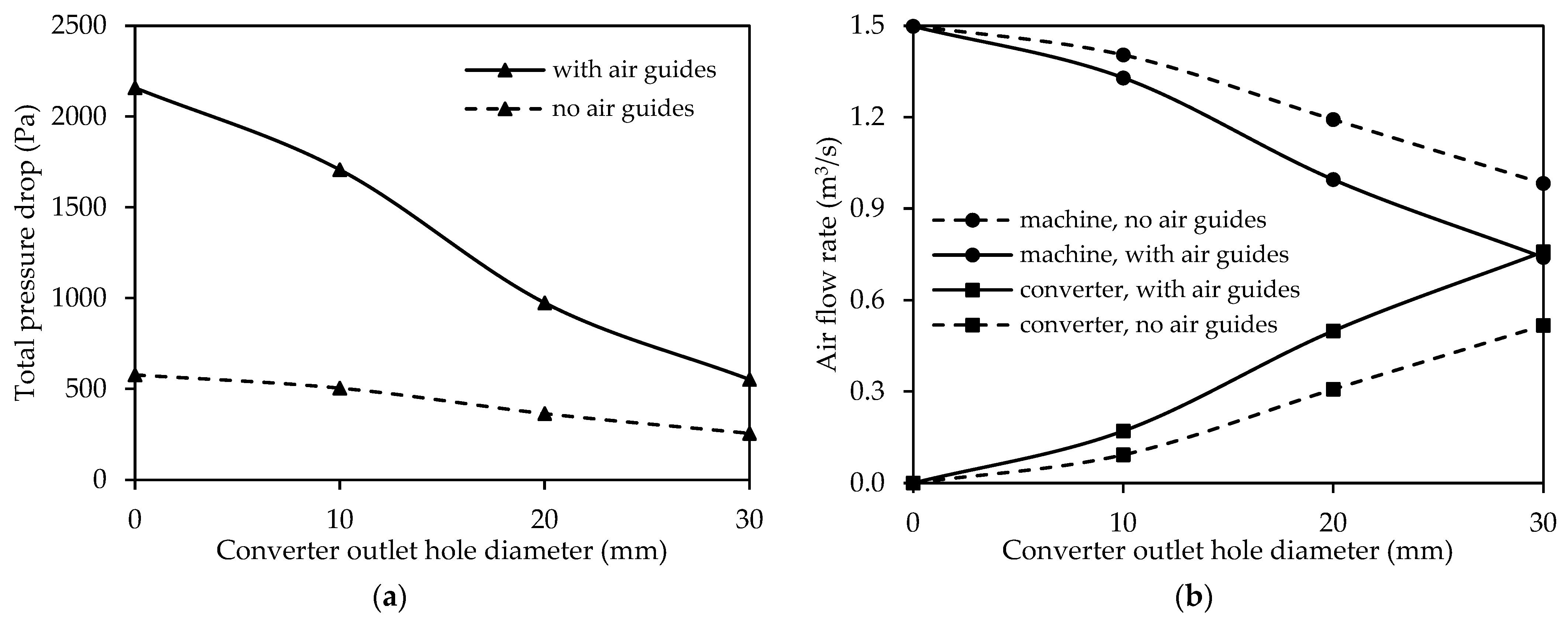 Machines 12 00293 g017