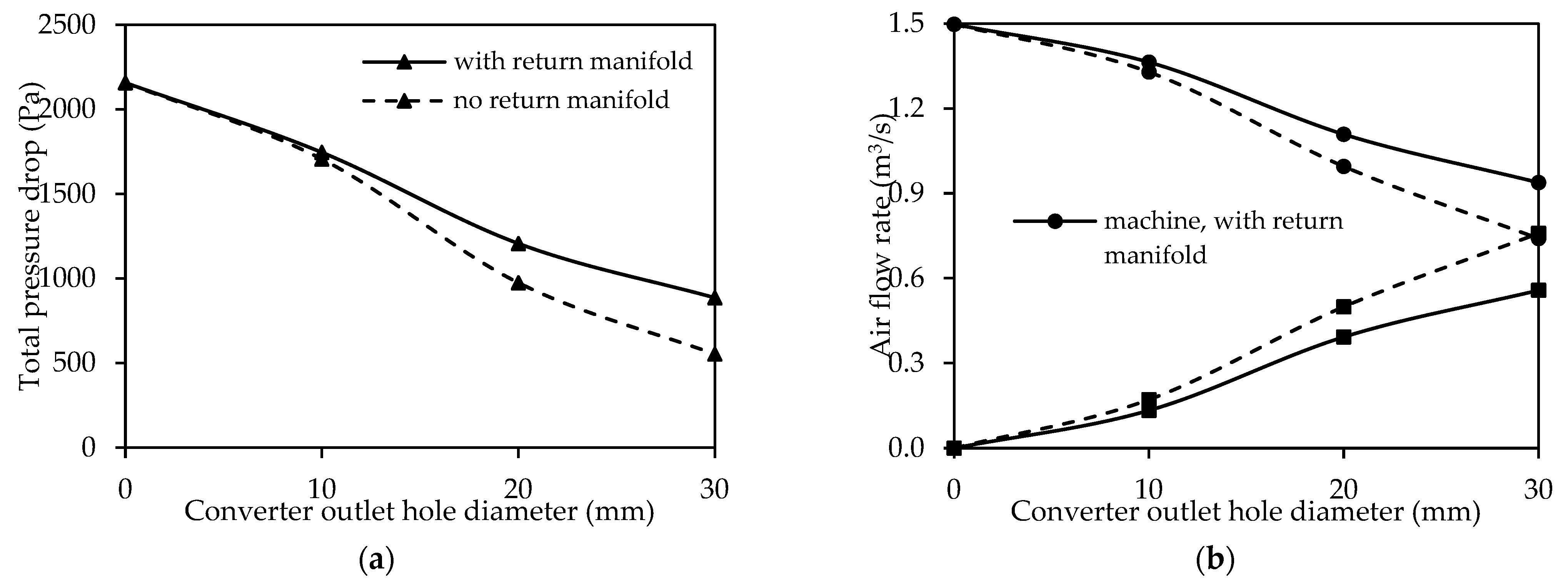 Machines 12 00293 g019