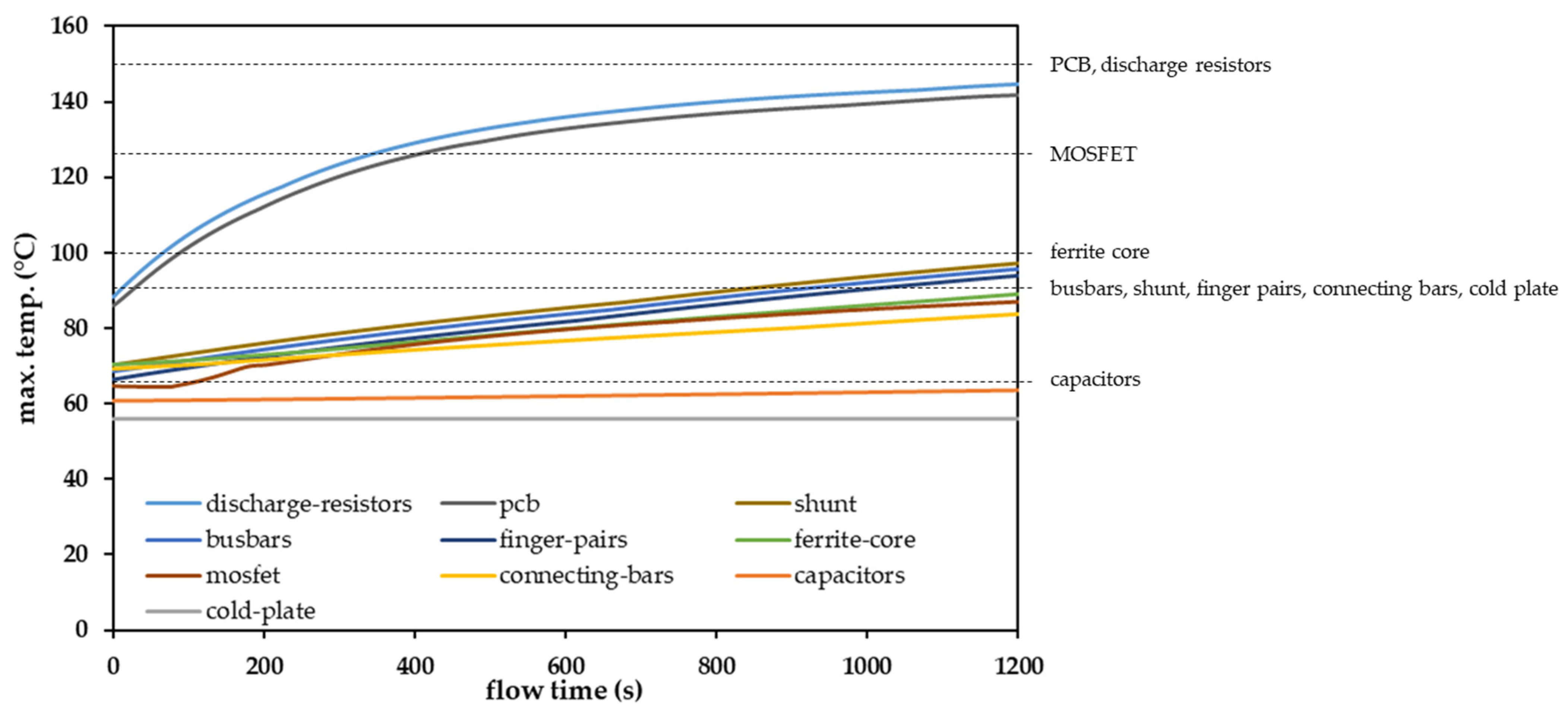 Machines 12 00293 g022