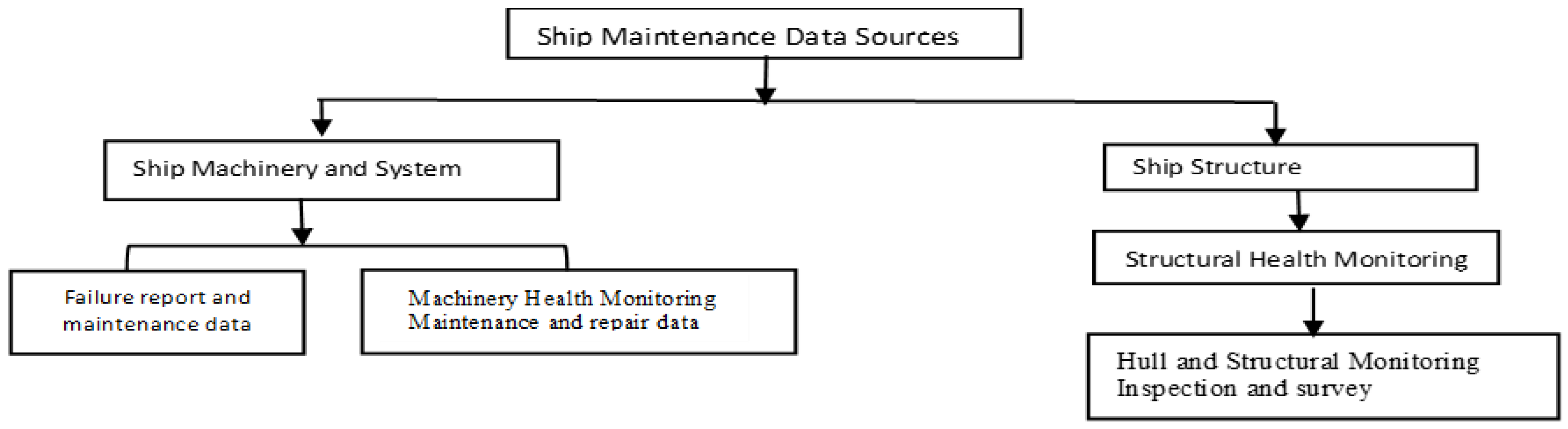 Machines 12 00294 g001