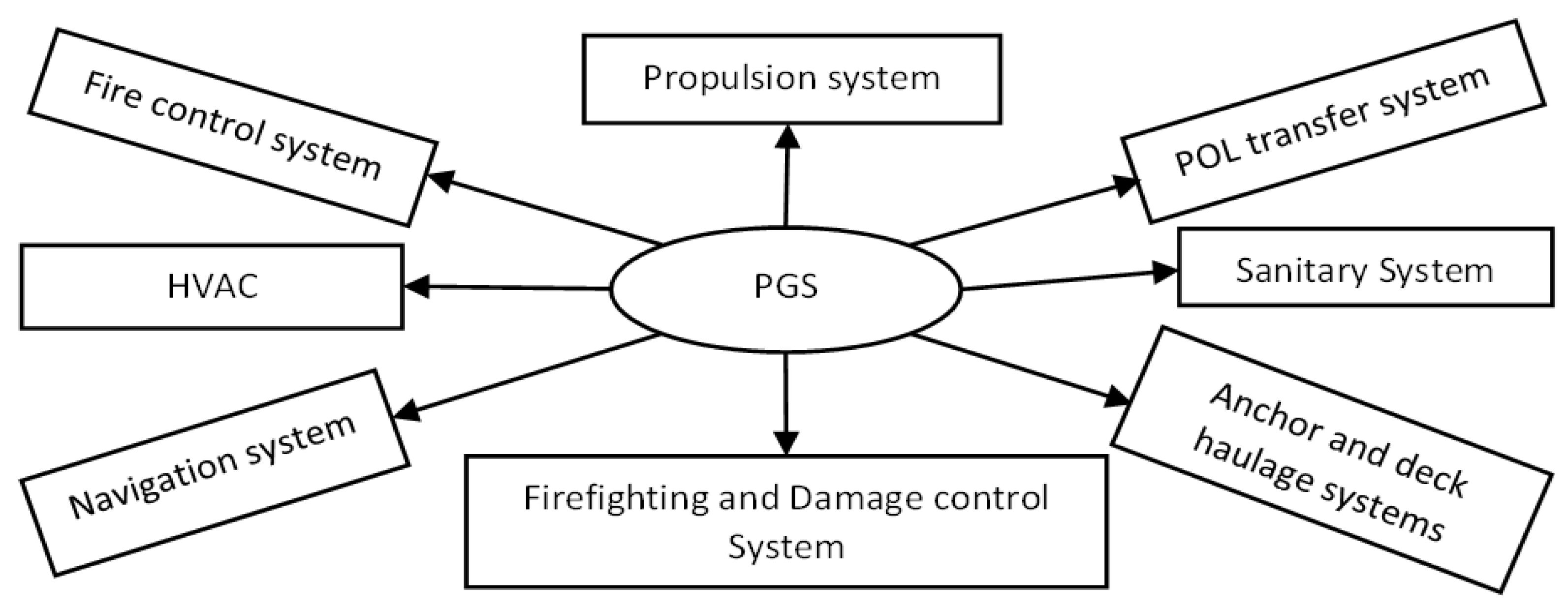 Machines 12 00294 g004