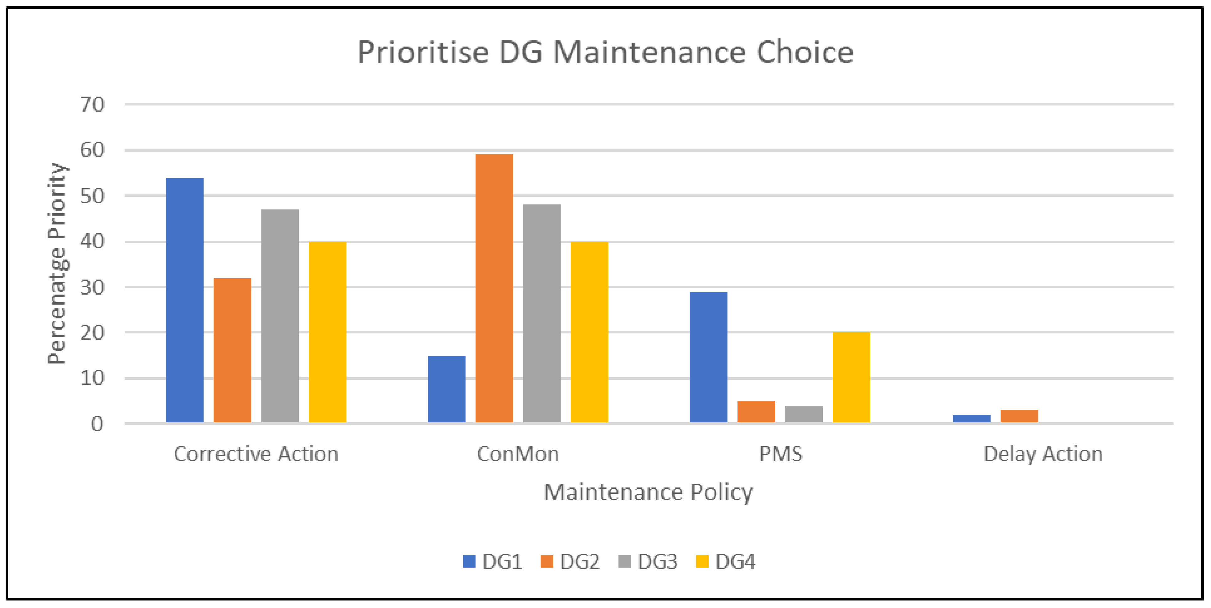 Machines 12 00294 g006