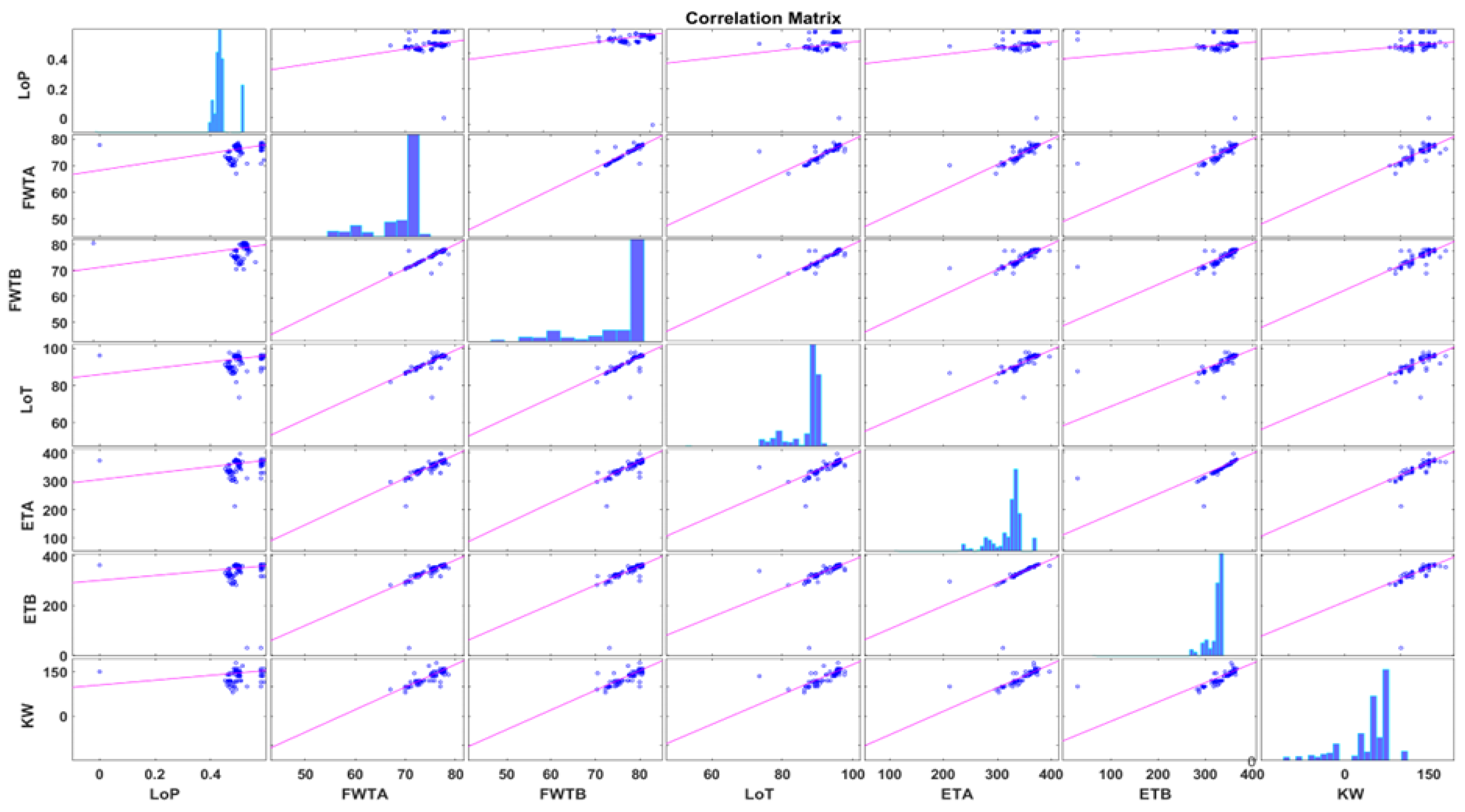 Machines 12 00294 g007
