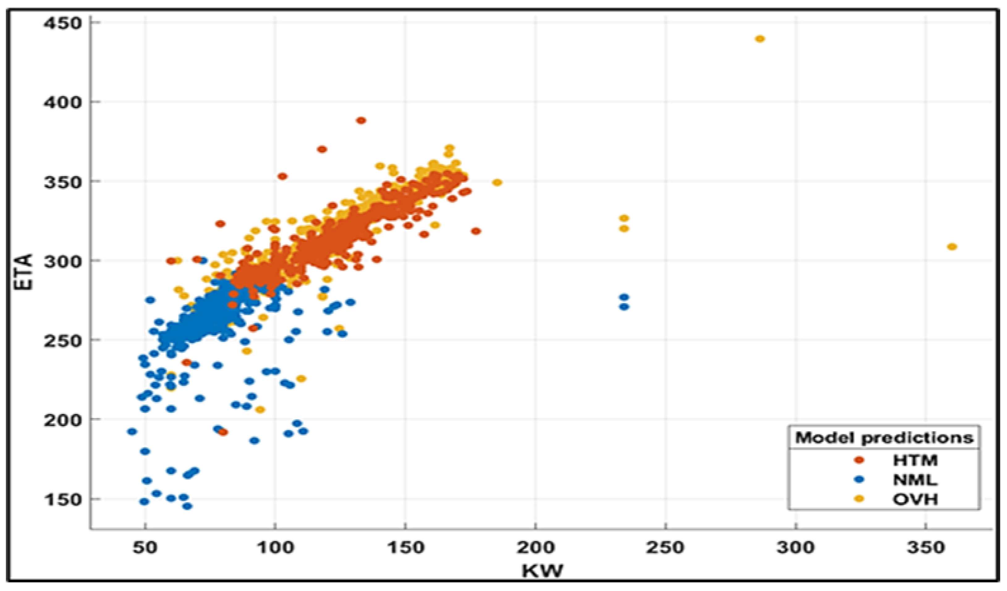 Machines 12 00294 g012