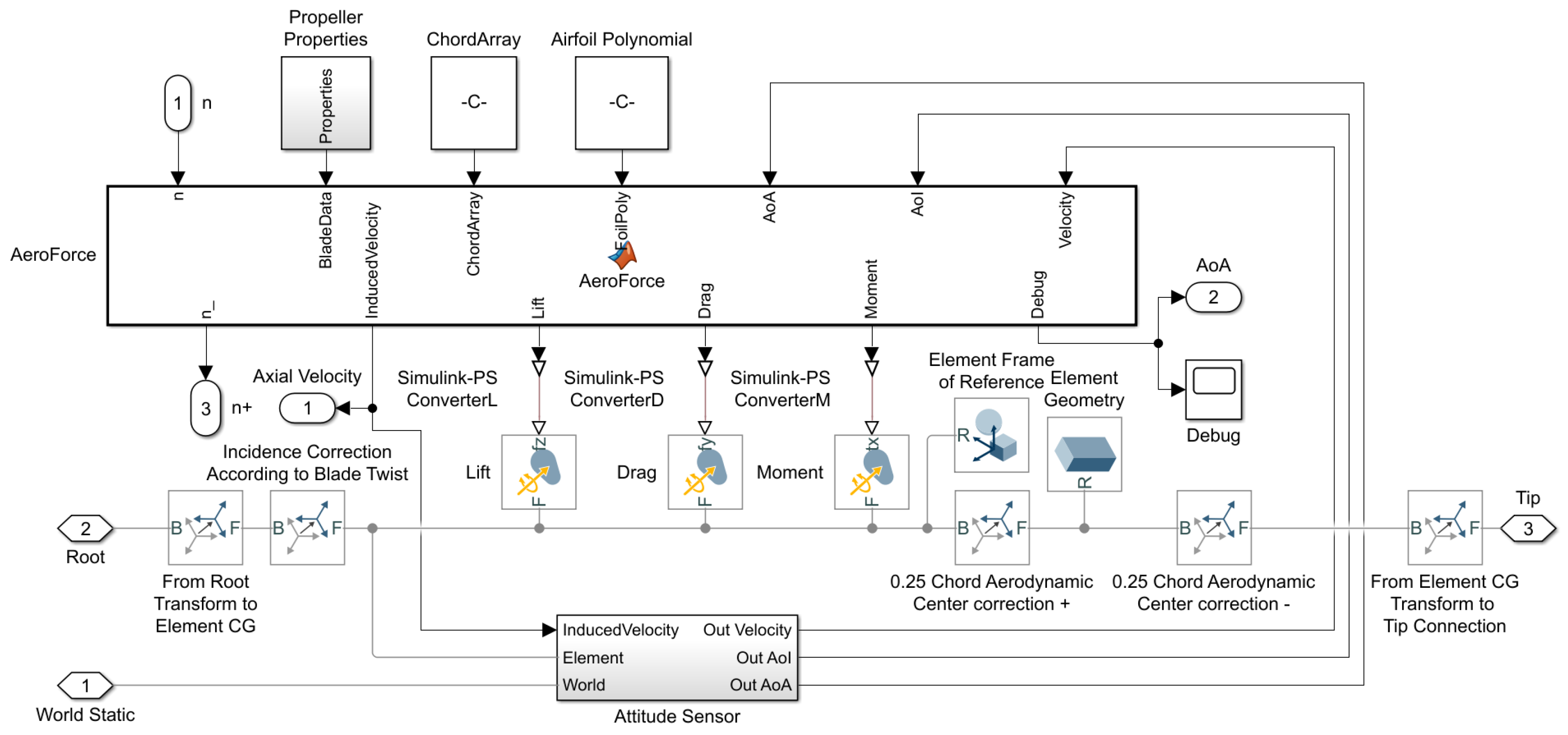 Machines 12 00296 g007