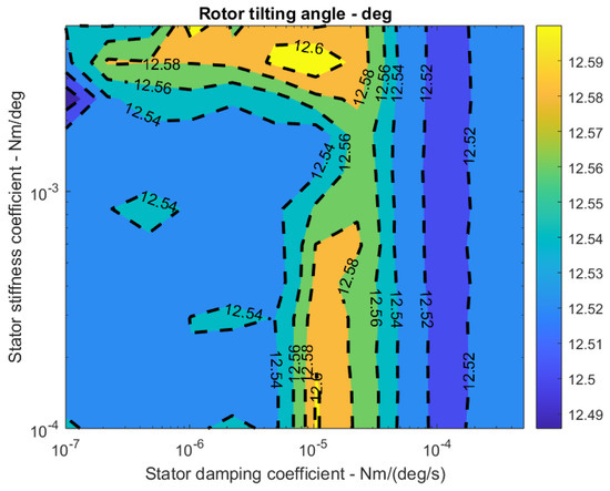 Machines 12 00296 g0a1