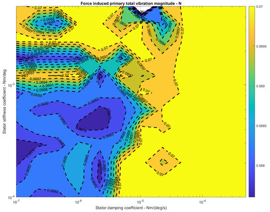 Machines 12 00296 g0a2