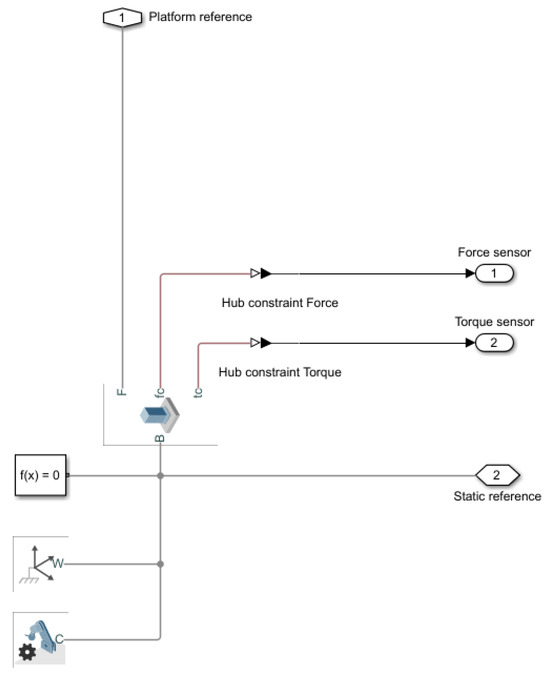 Machines 12 00296 g0a3