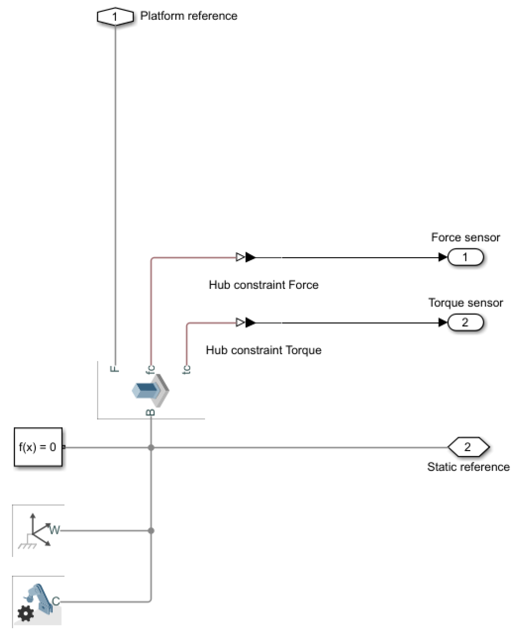Machines 12 00296 g0a3