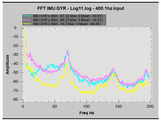 Machines 12 00296 g0a5