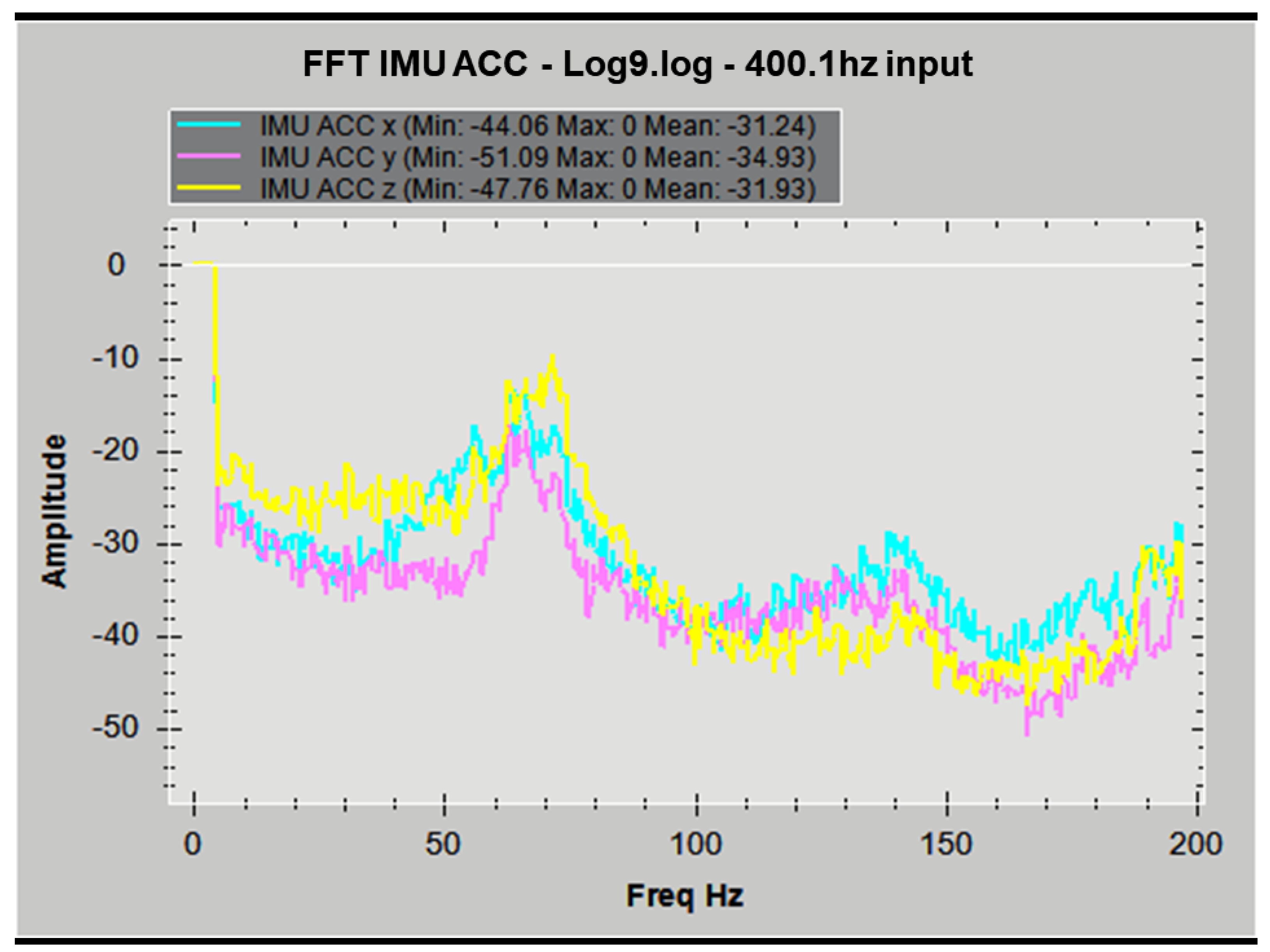 Machines 12 00296 g0a6
