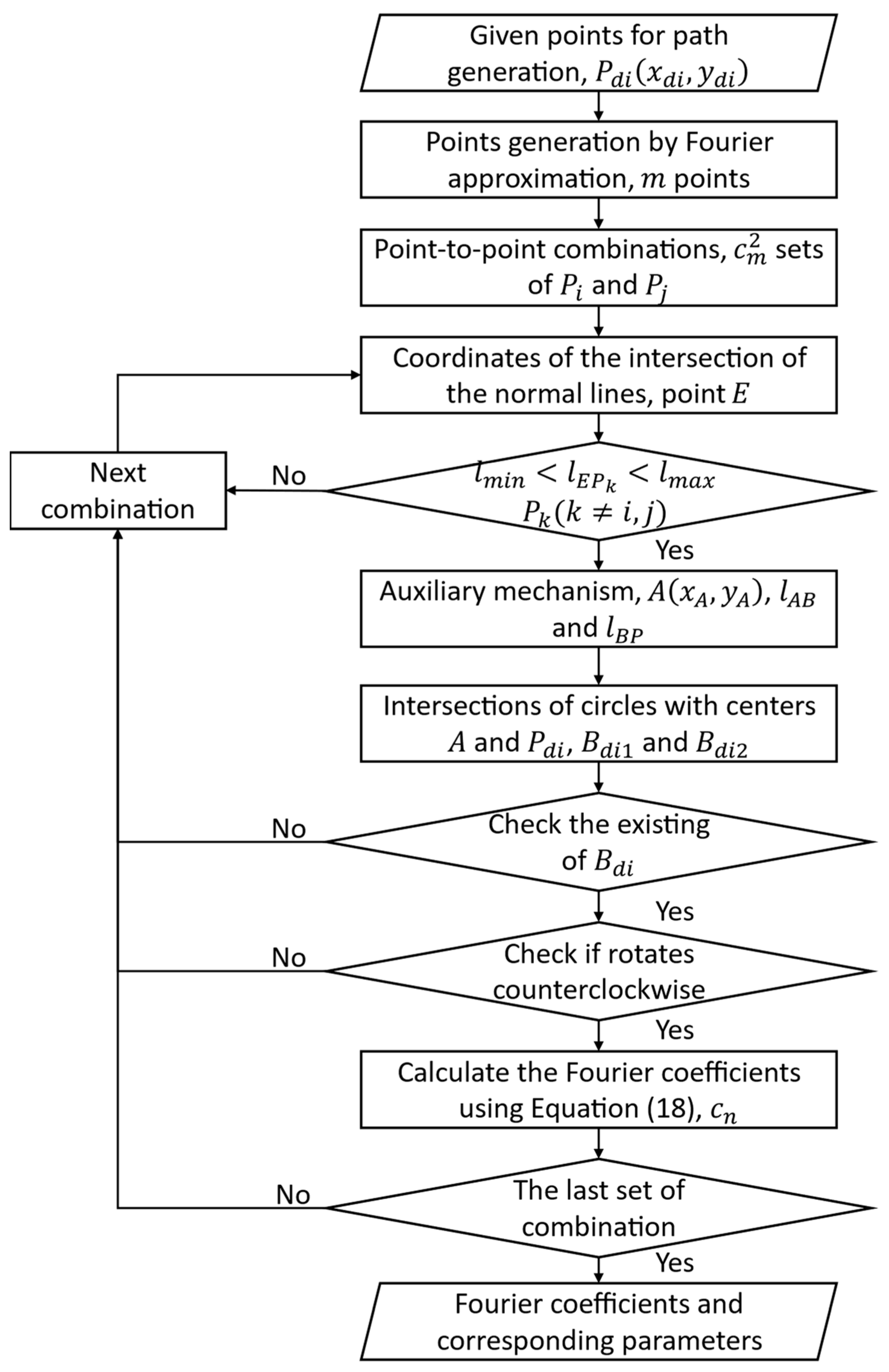 Machines 12 00299 g005