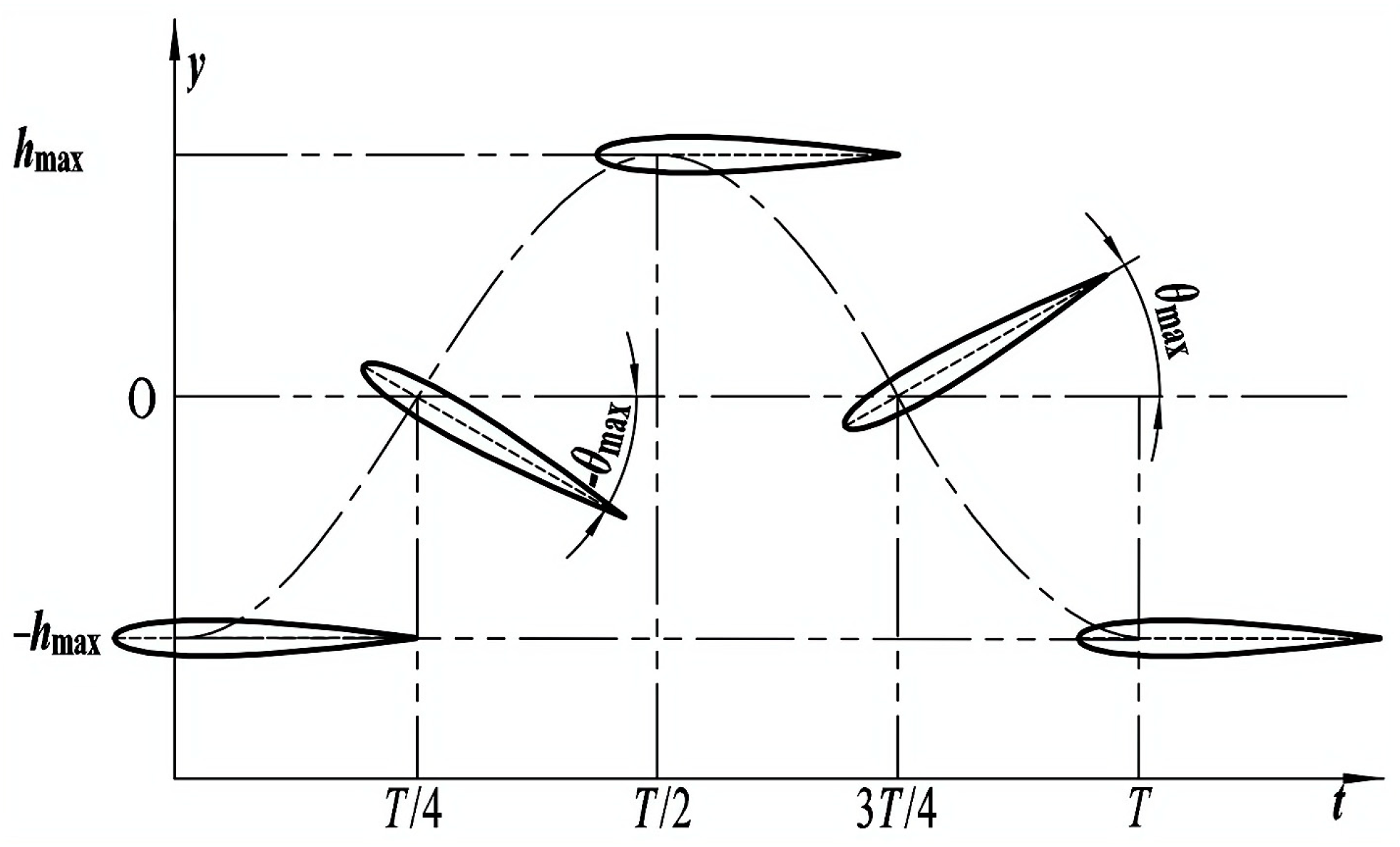 Machines 12 00300 g003