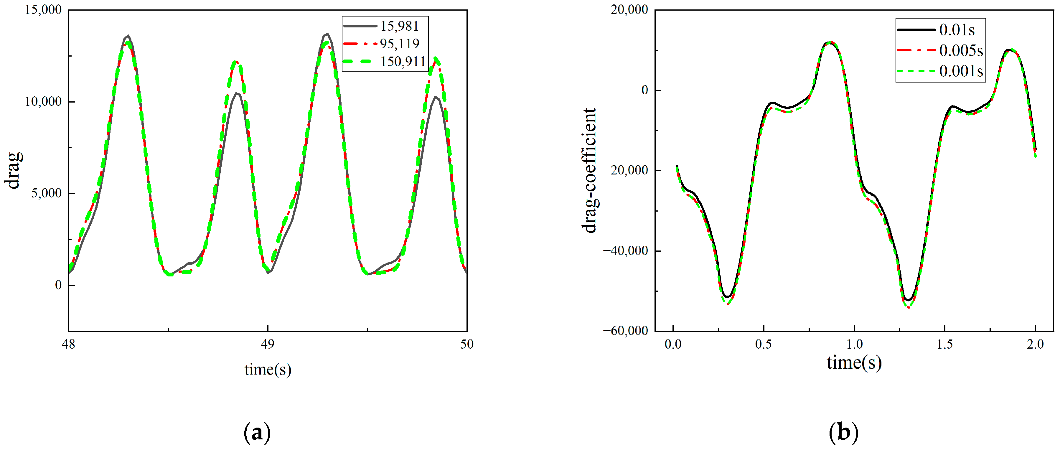 Machines 12 00300 g009