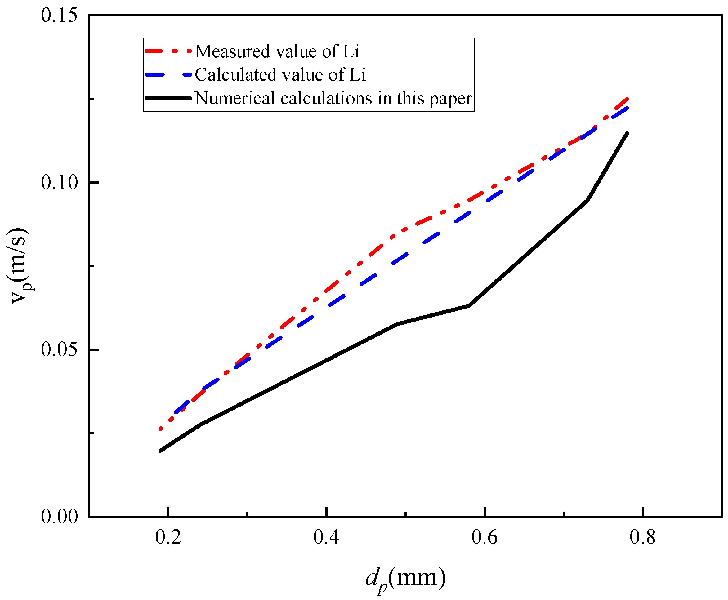 Machines 12 00300 g010