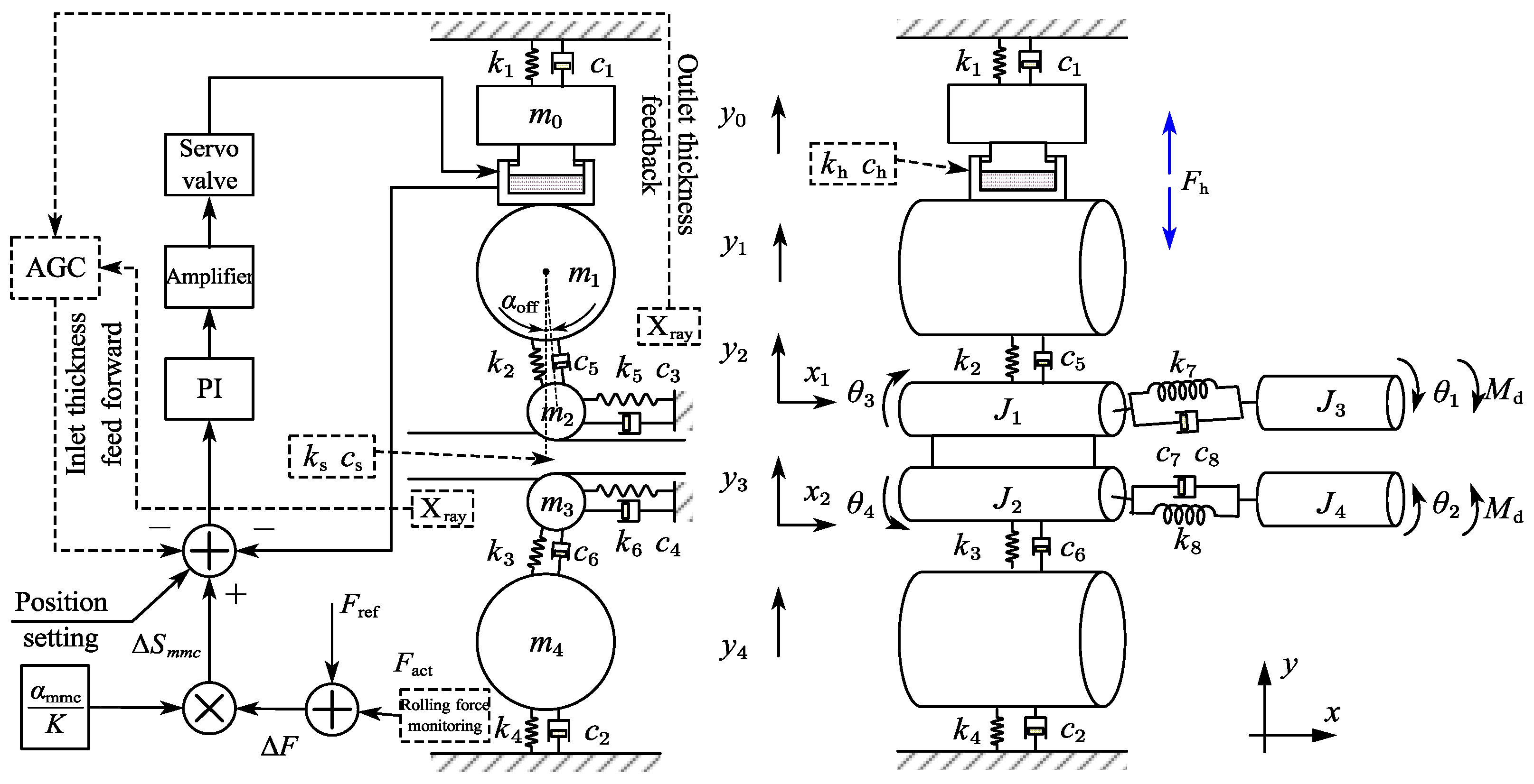 Machines 12 00302 g006