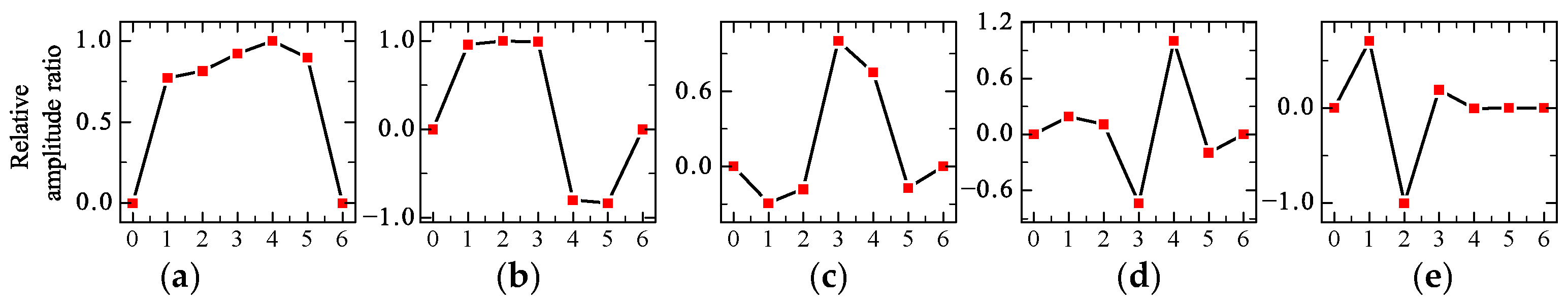 Machines 12 00302 g007