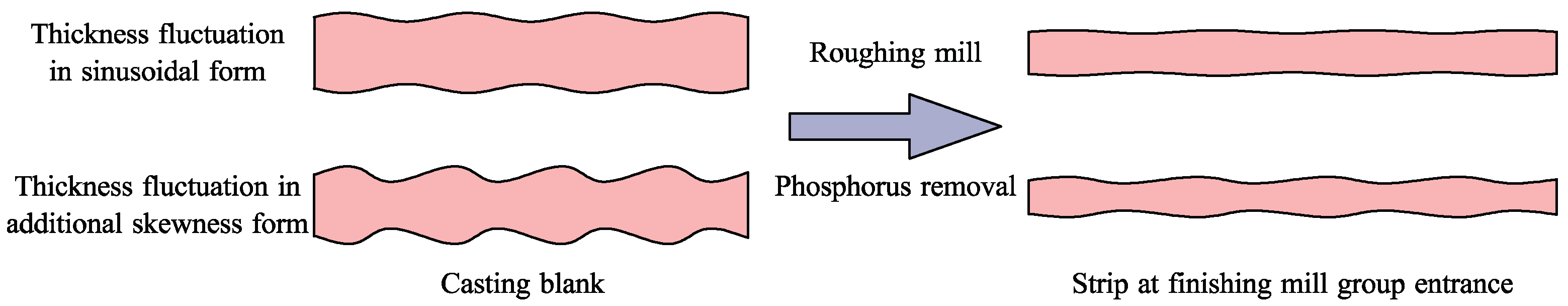 Machines 12 00302 g009