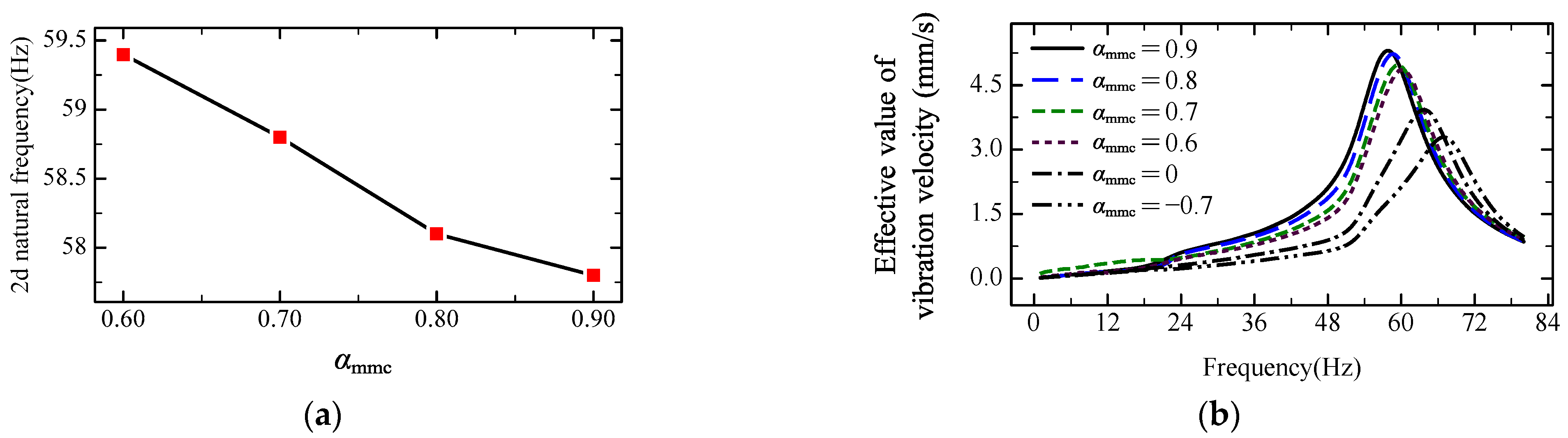 Machines 12 00302 g012