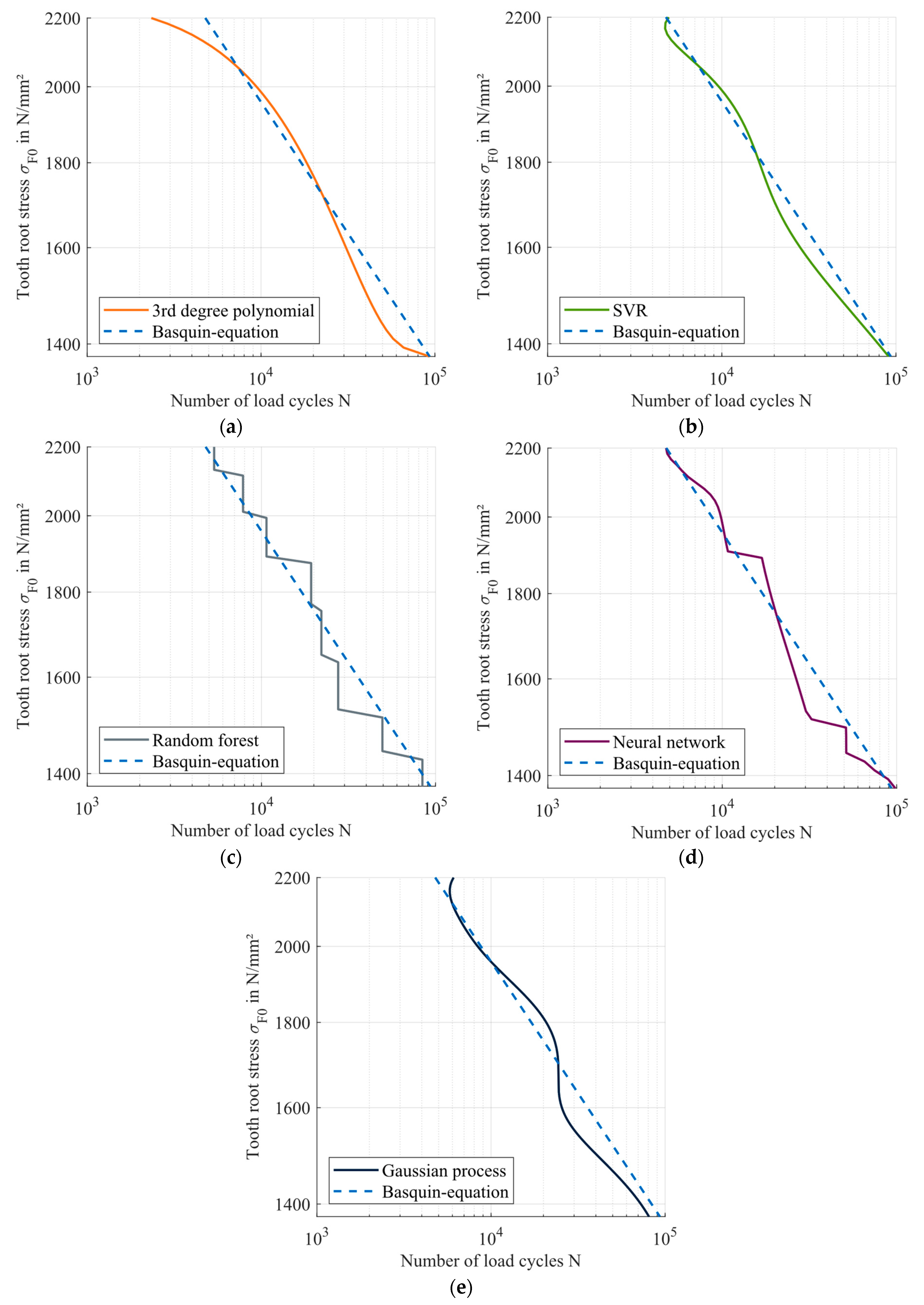 Machines 12 00304 g005