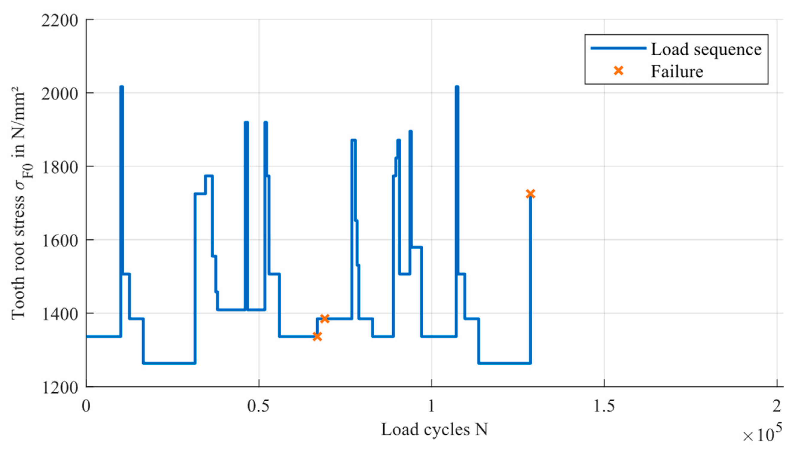 Machines 12 00304 g007