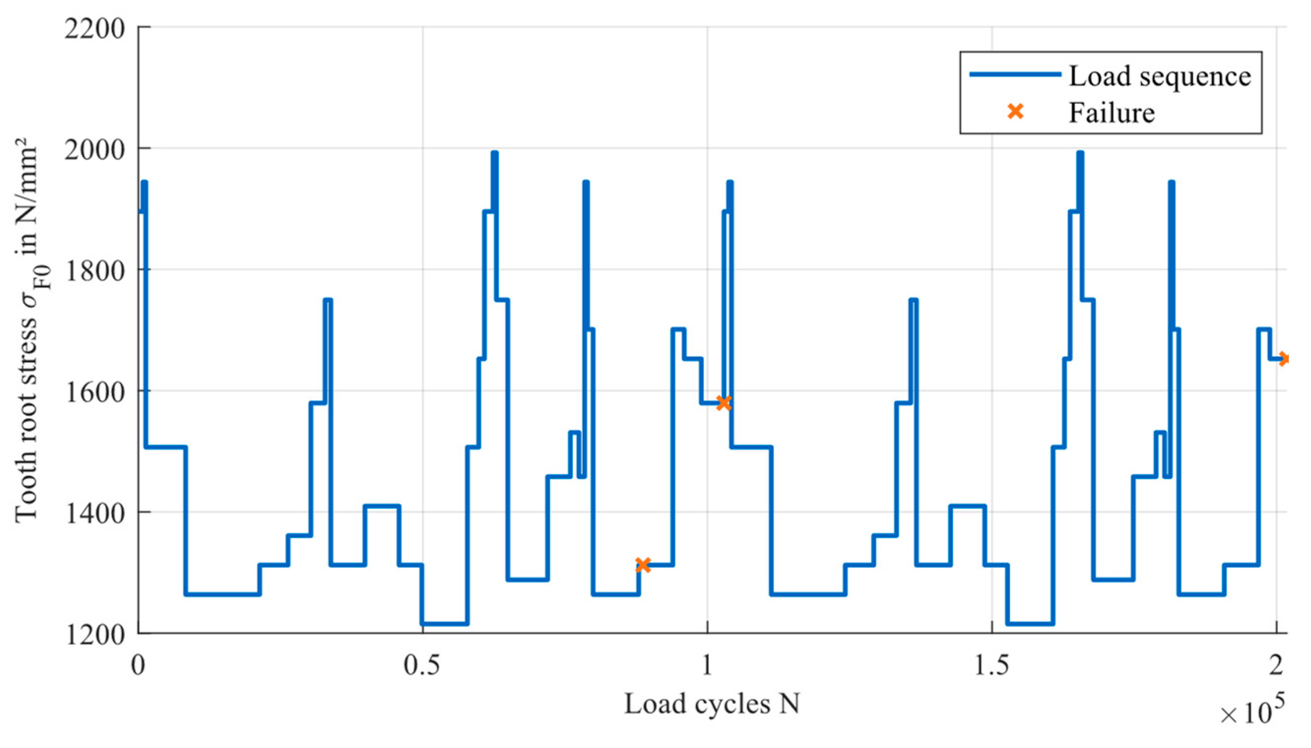 Machines 12 00304 g009