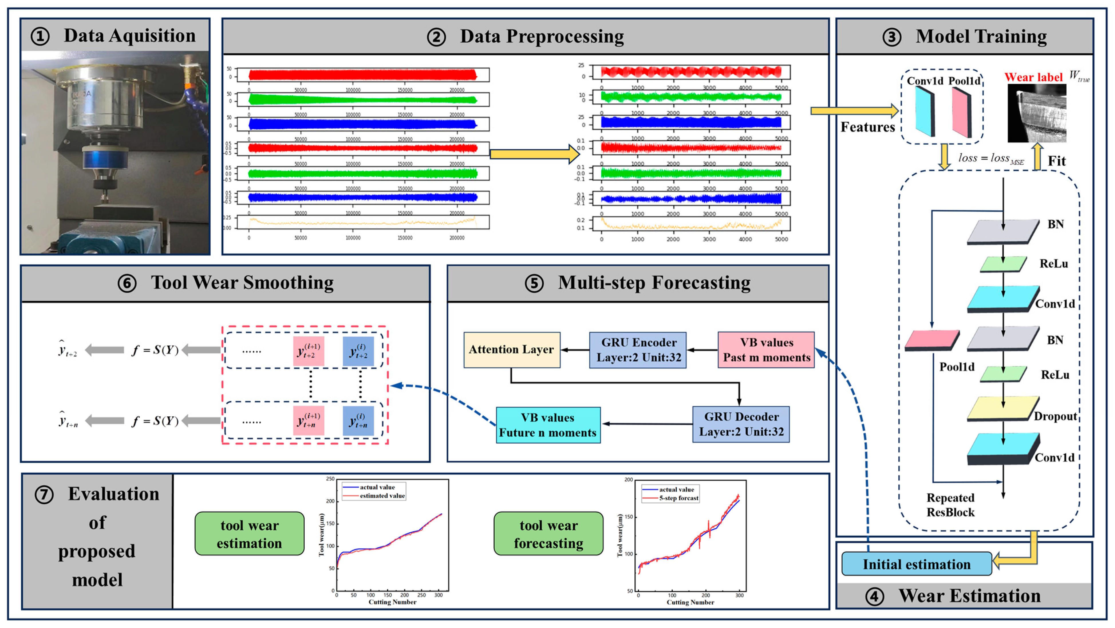 Machines 12 00306 g005
