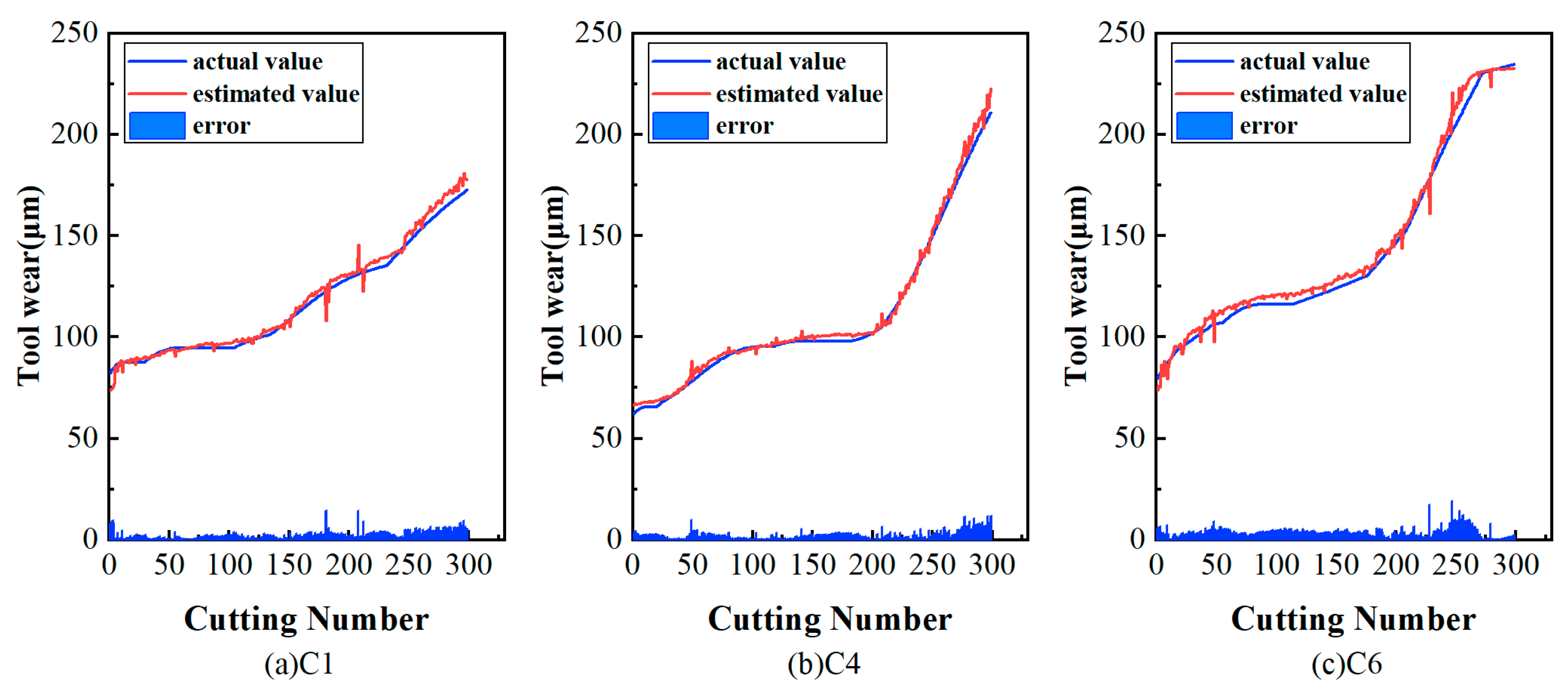 Machines 12 00306 g015