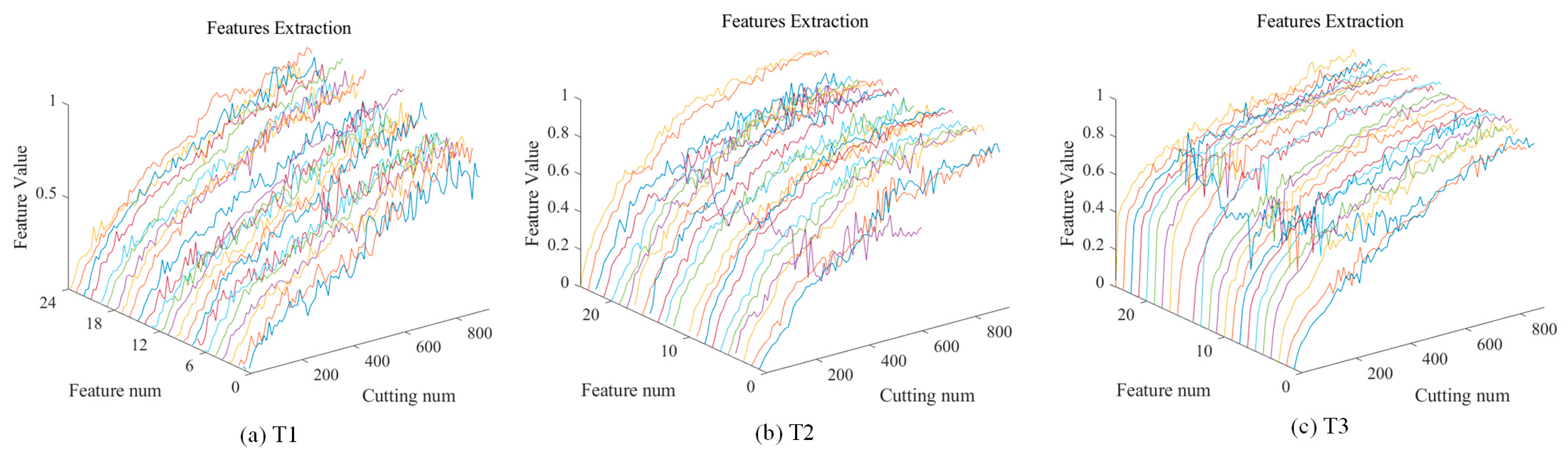 Machines 12 00306 g018