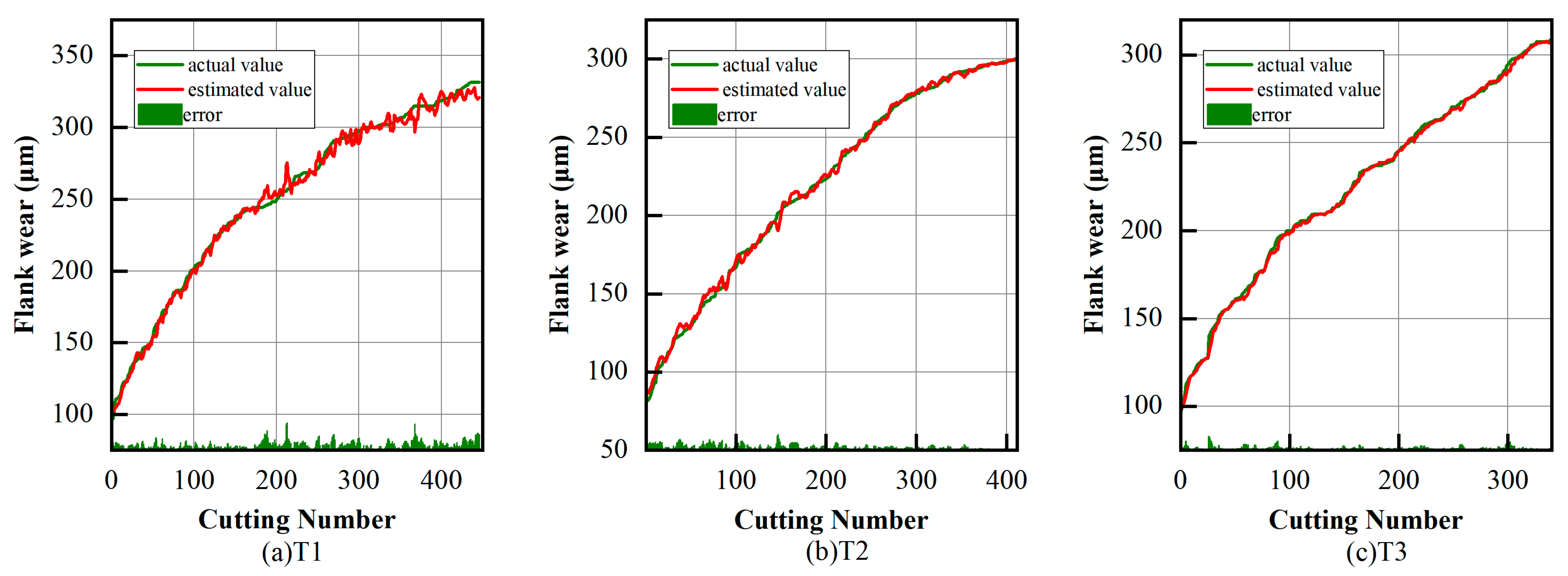 Machines 12 00306 g019