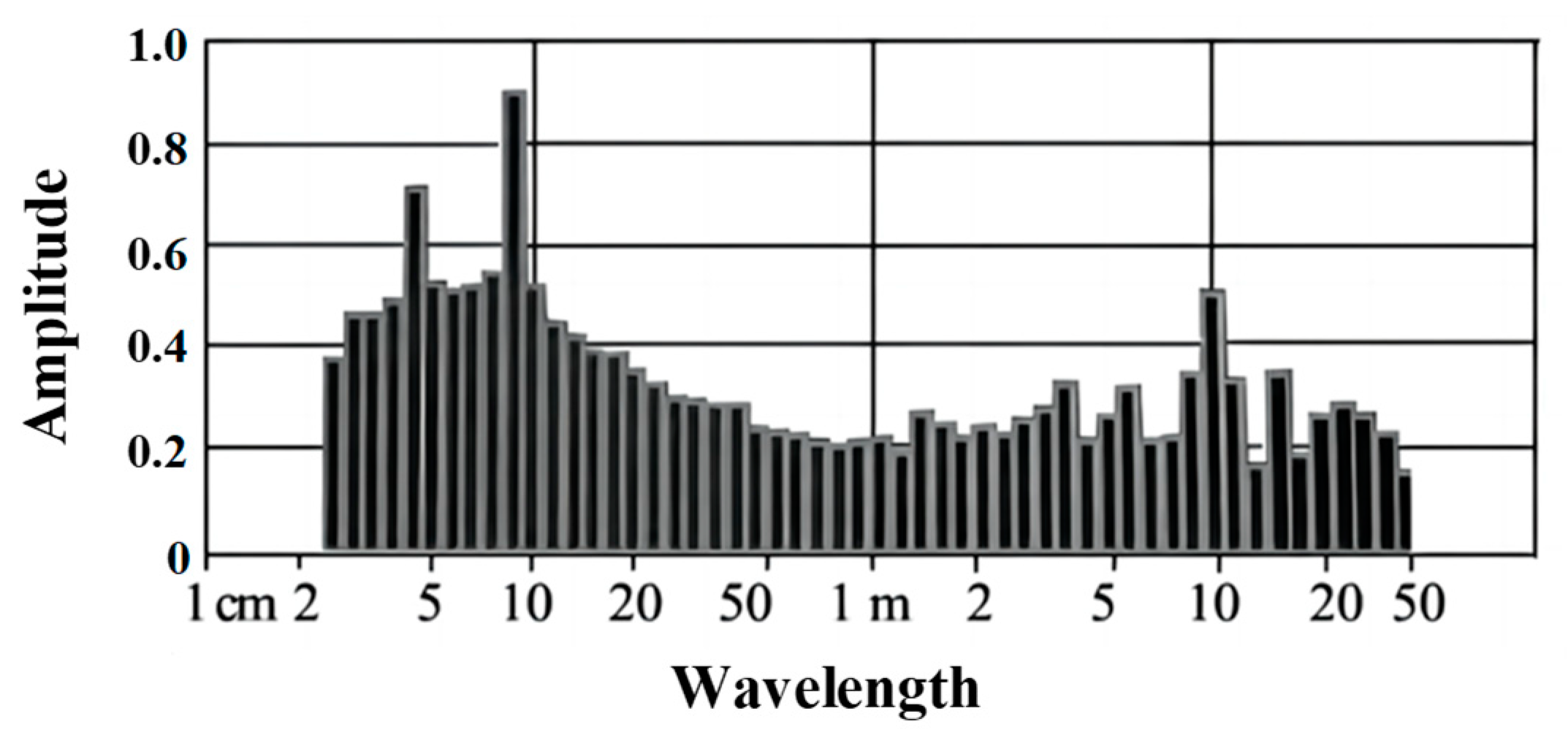 Machines 12 00309 g002