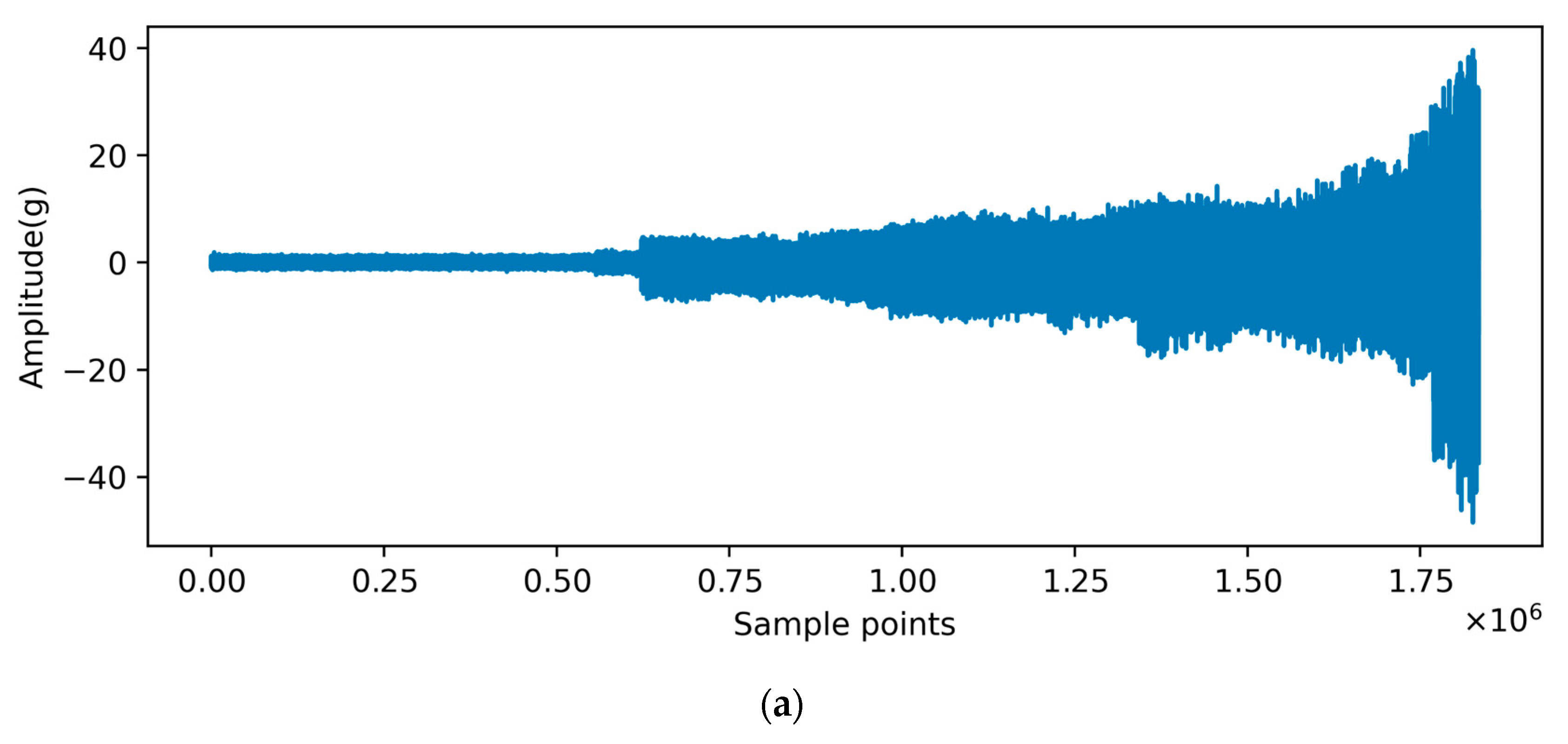 Machines 12 00309 g005a