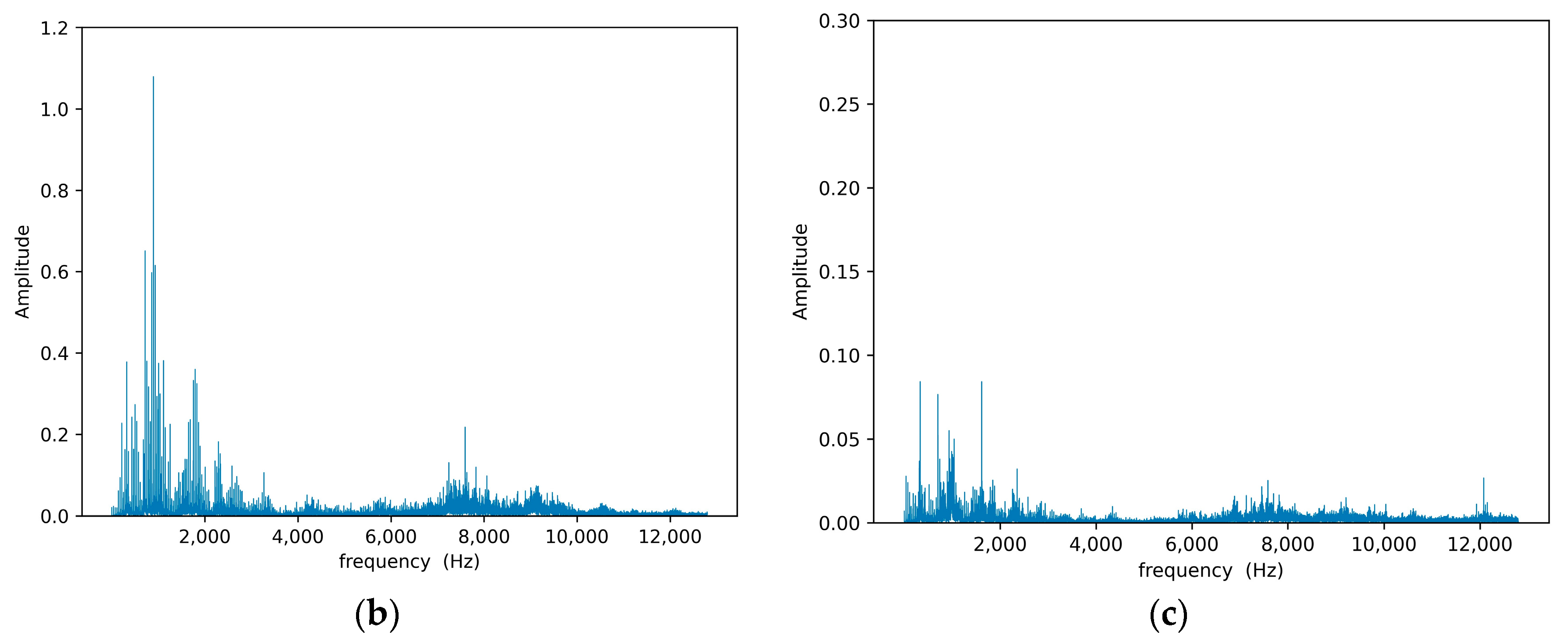 Machines 12 00309 g005b