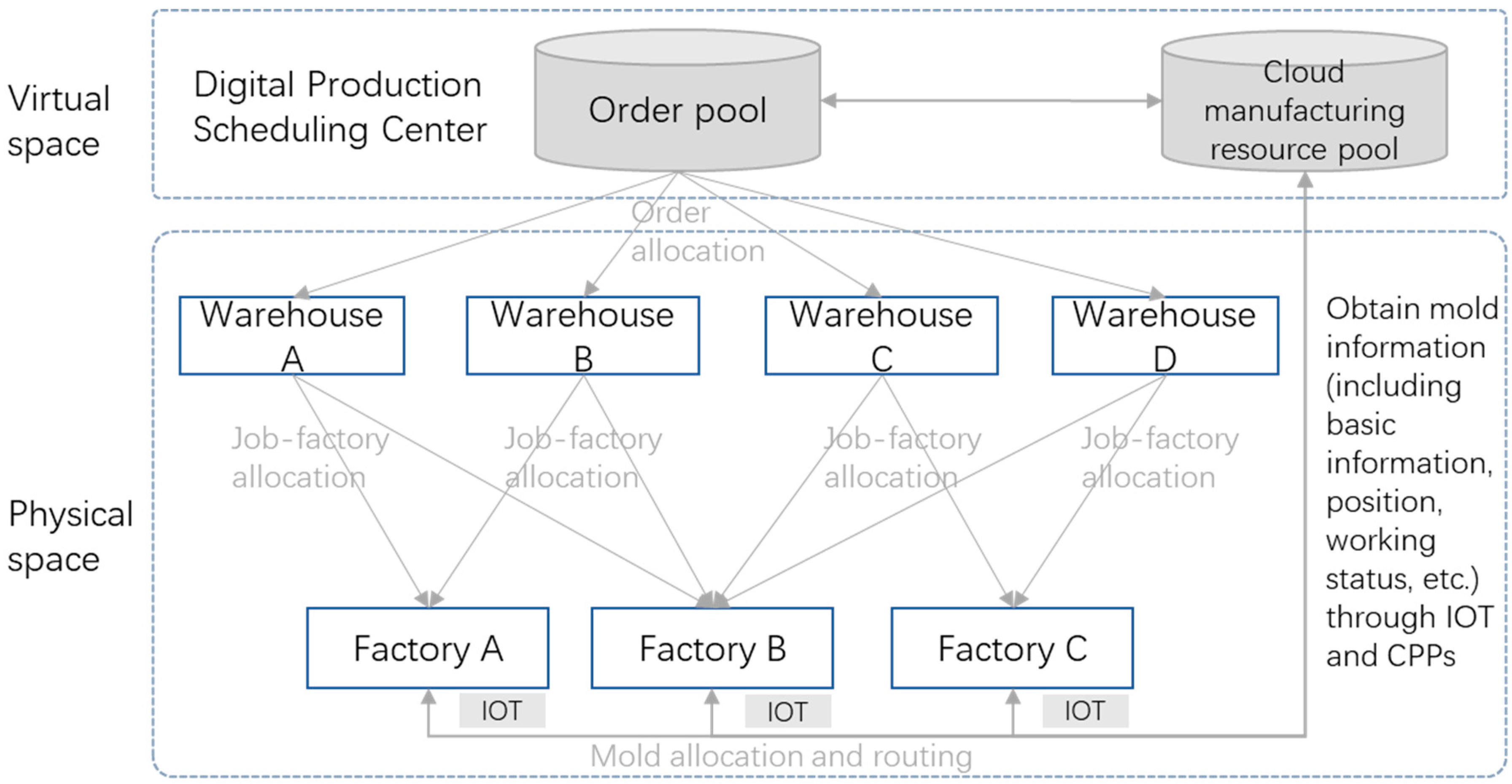 Machines 12 00310 g001