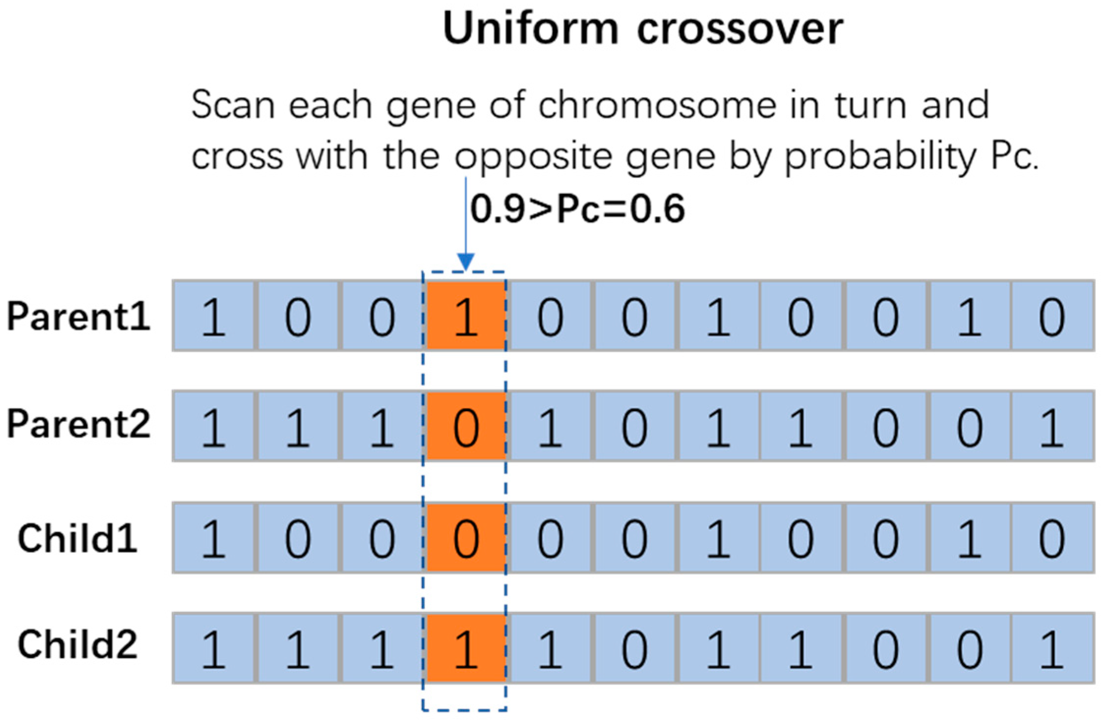Machines 12 00310 g003
