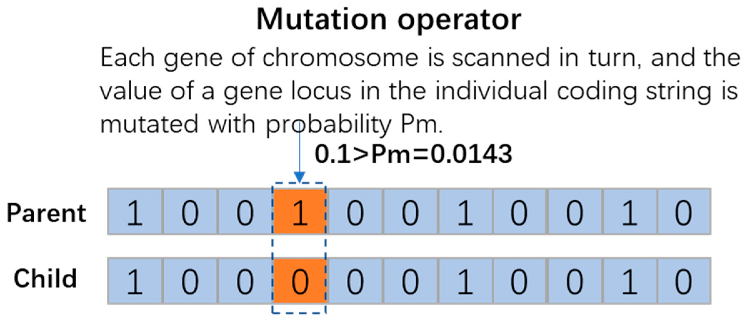 Machines 12 00310 g004