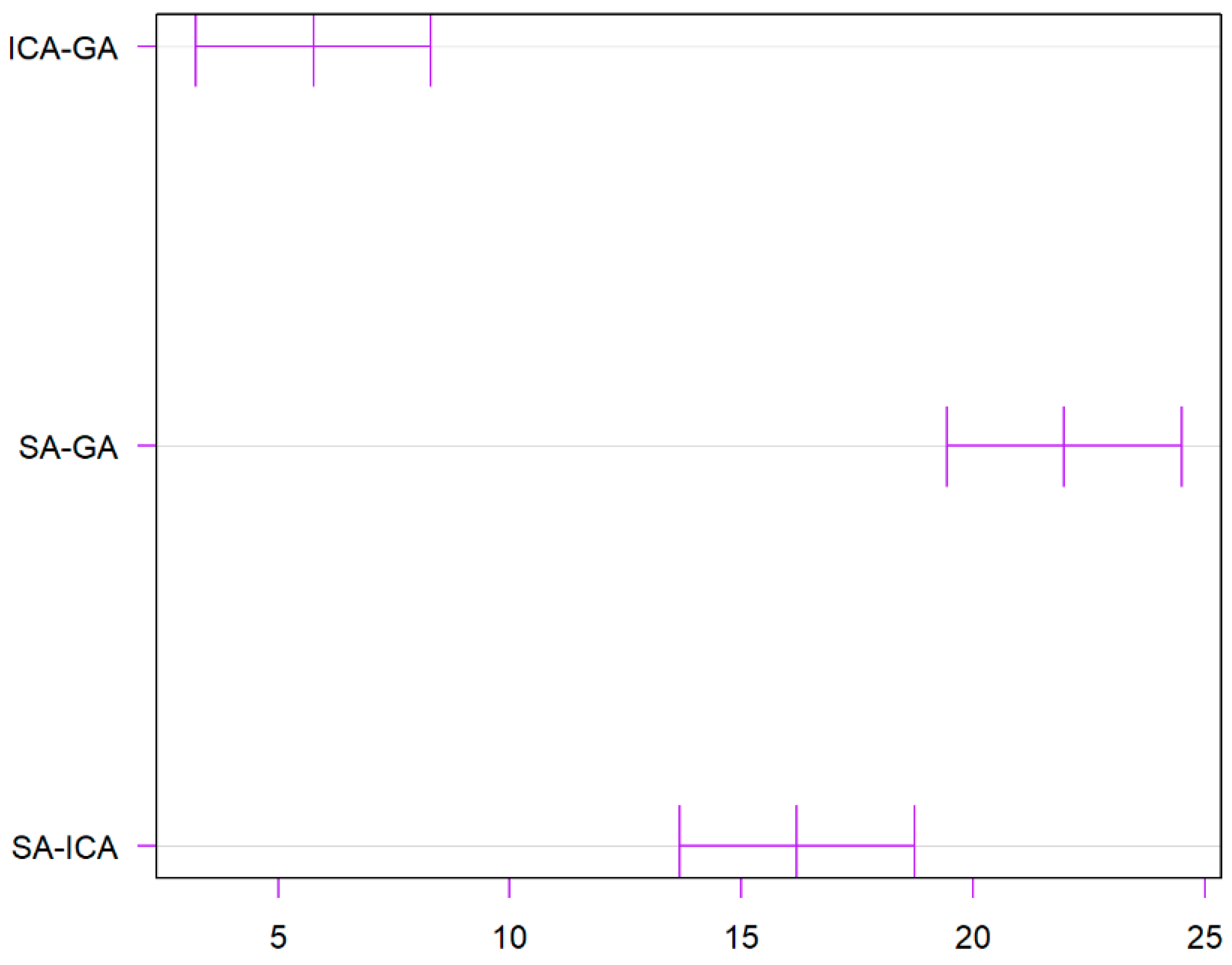 Machines 12 00310 g009