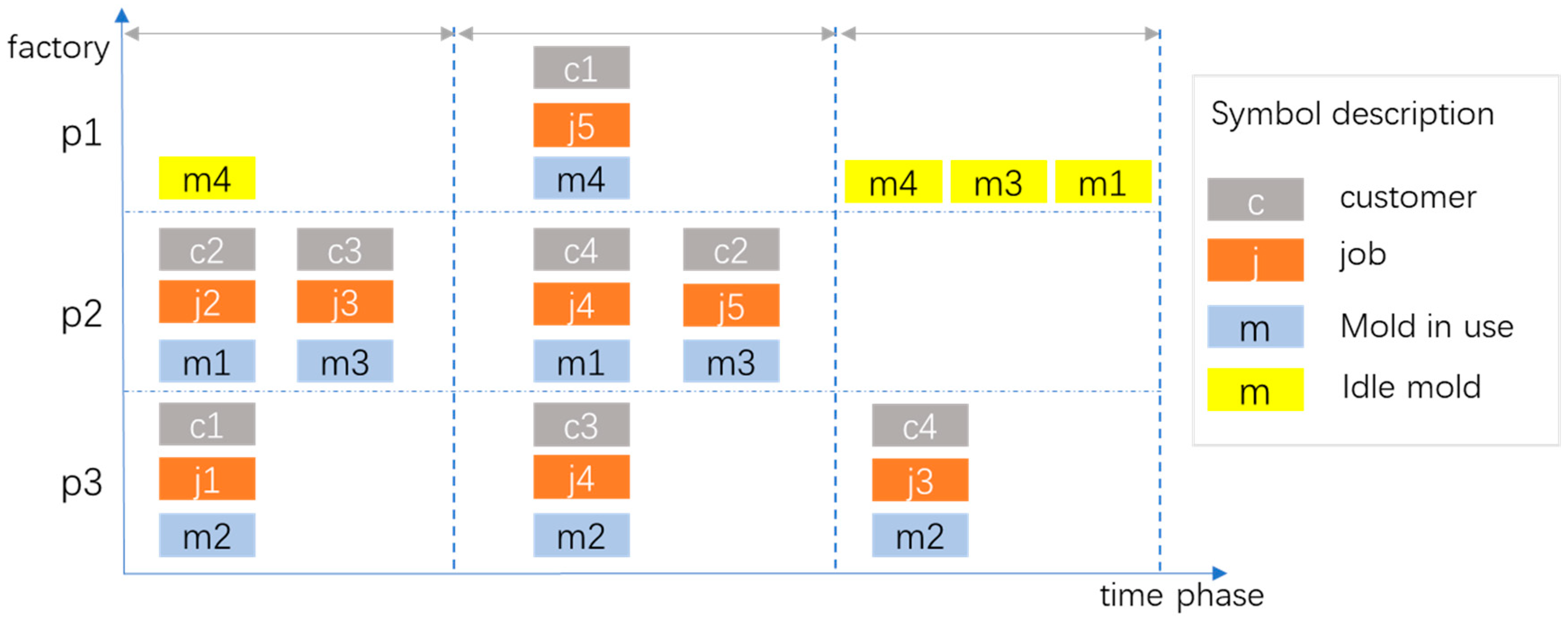 Machines 12 00310 g012