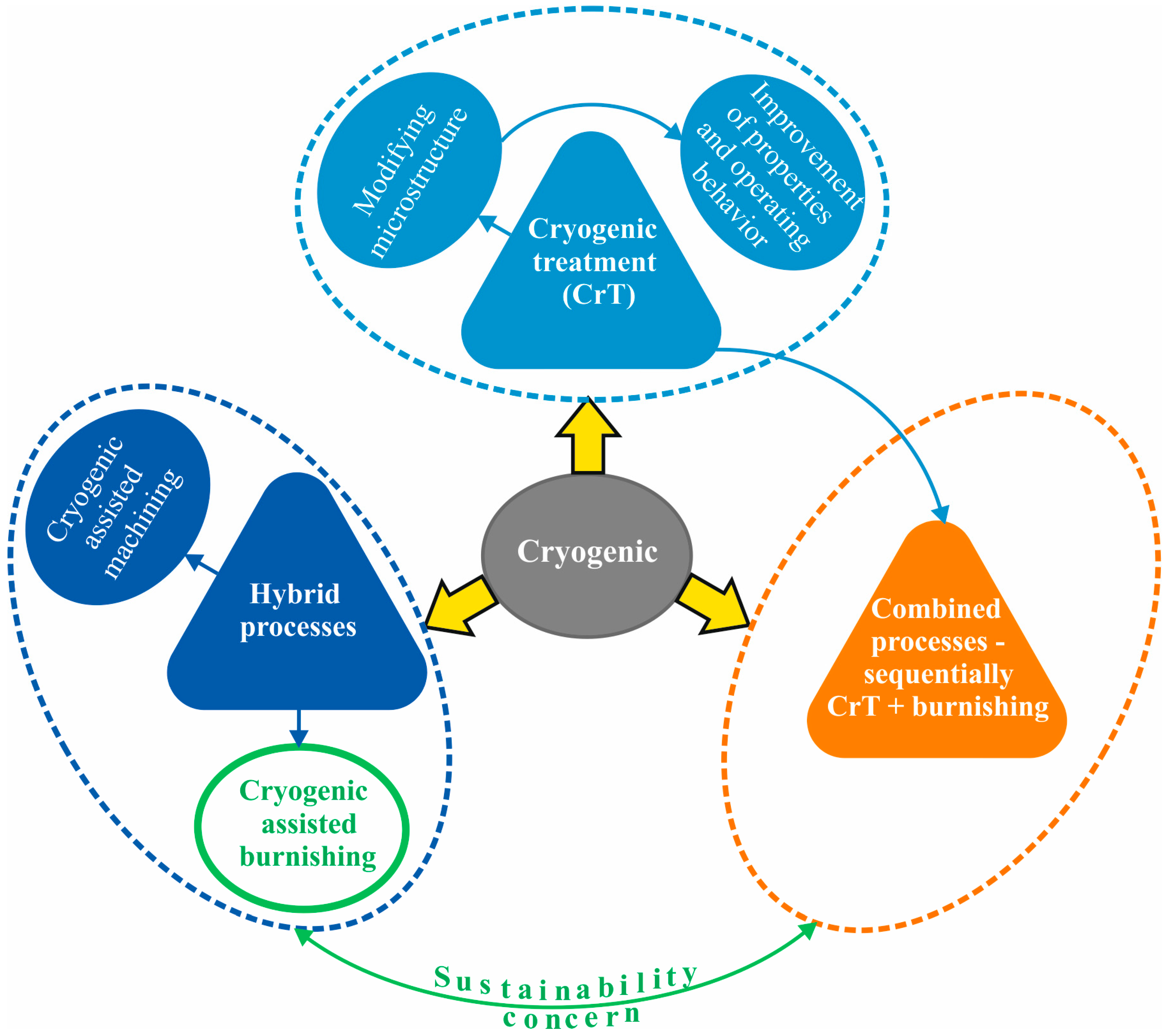 Machines 12 00312 g002