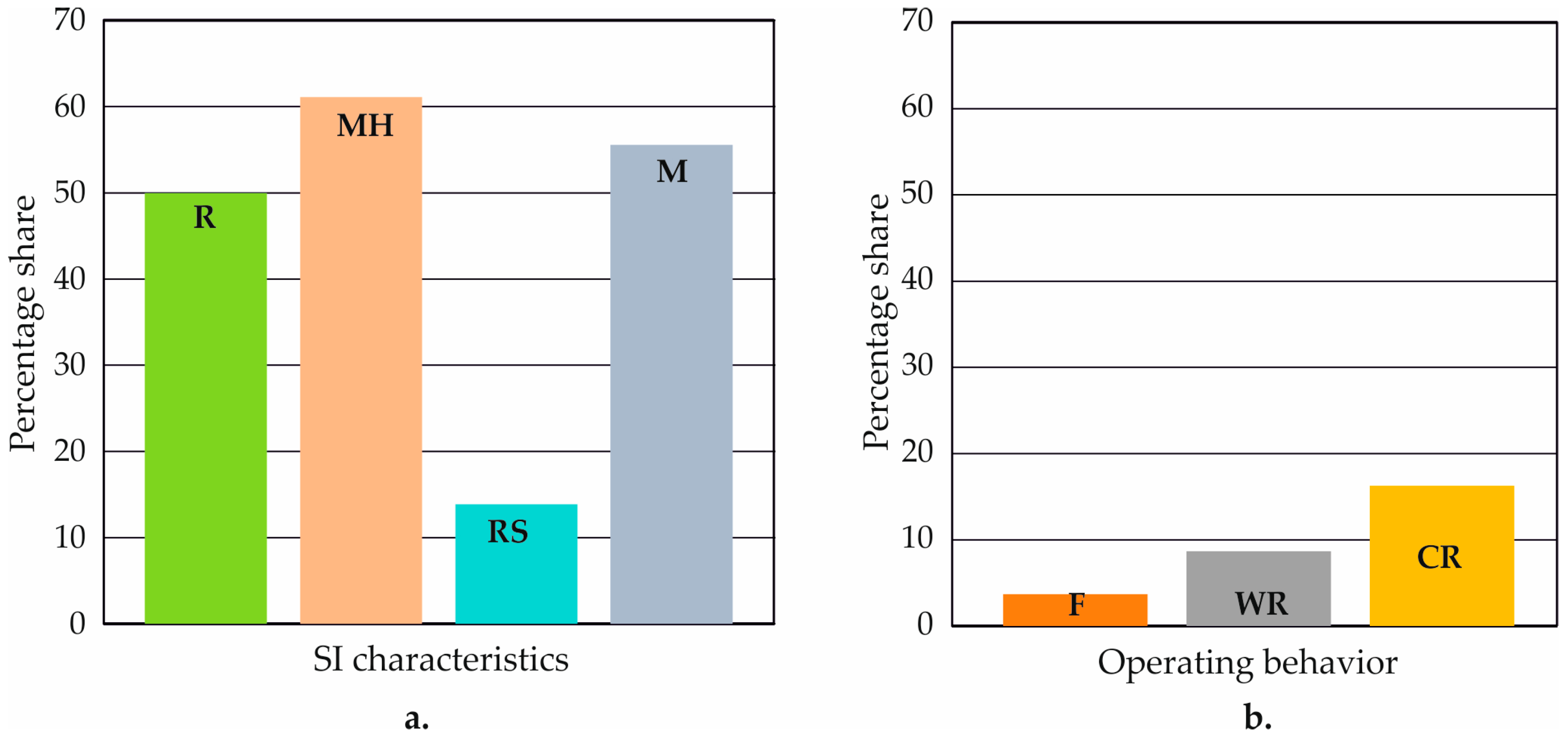 Machines 12 00312 g006