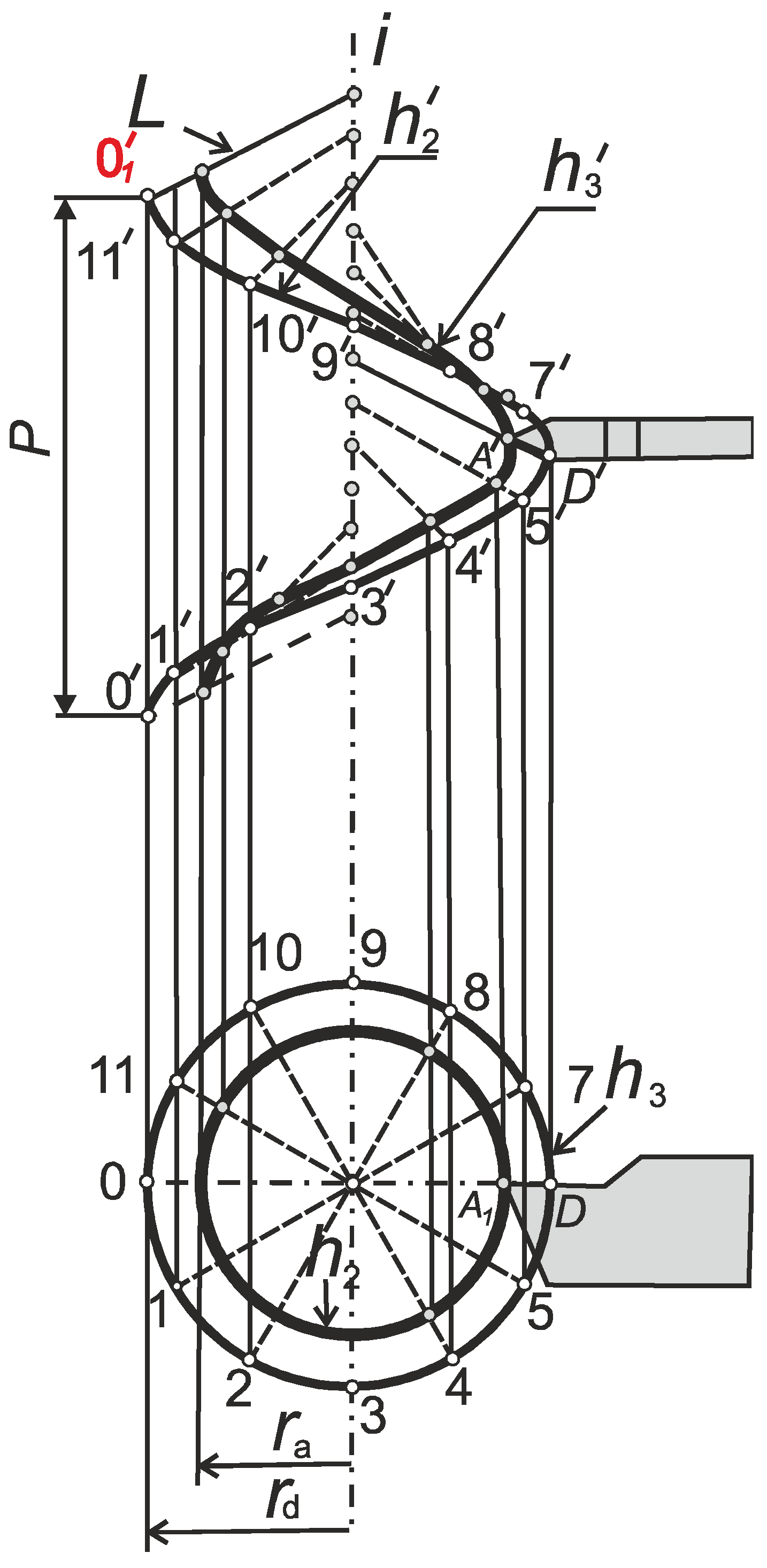 Machines 12 00313 g003