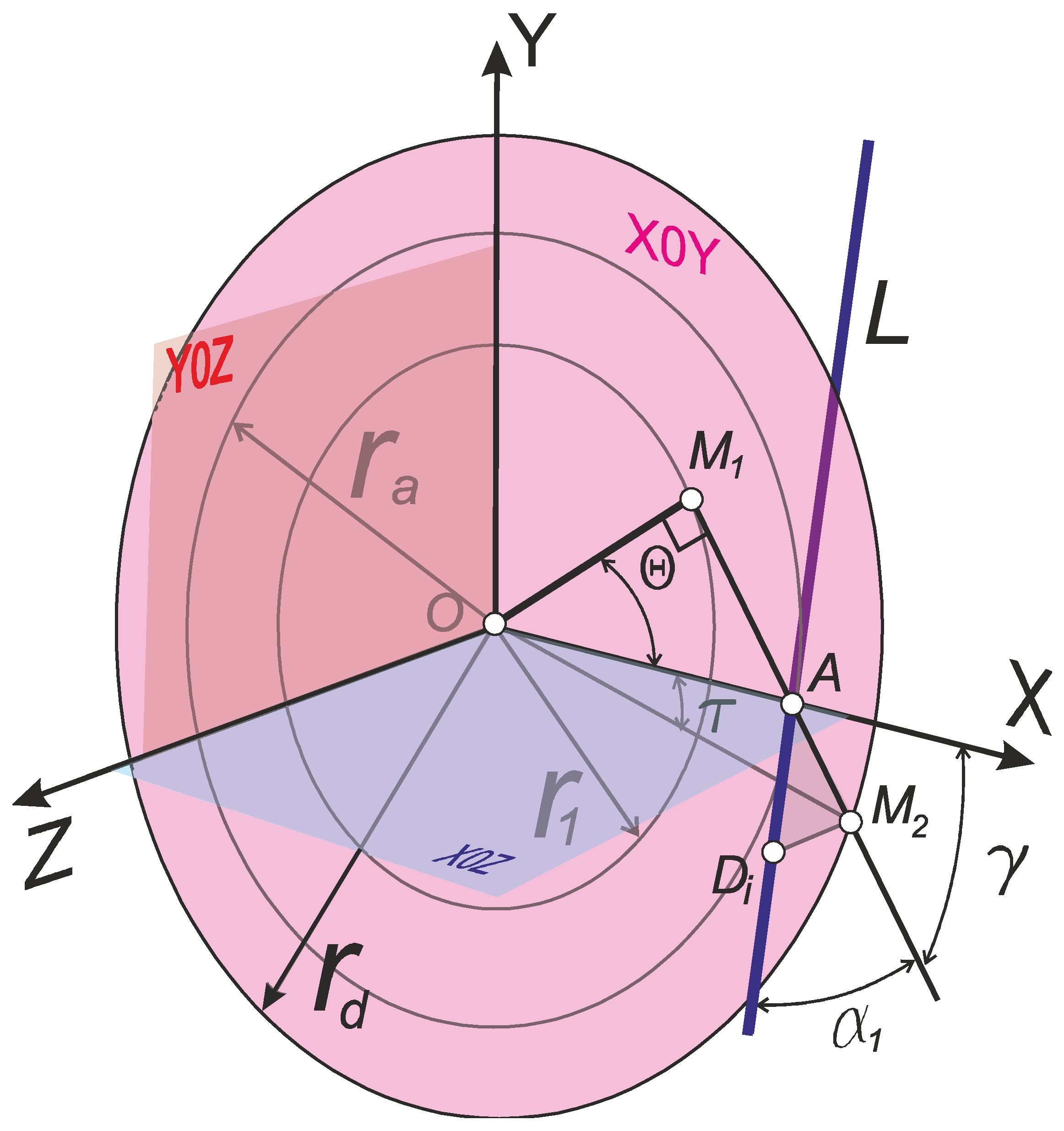 Machines 12 00313 g005