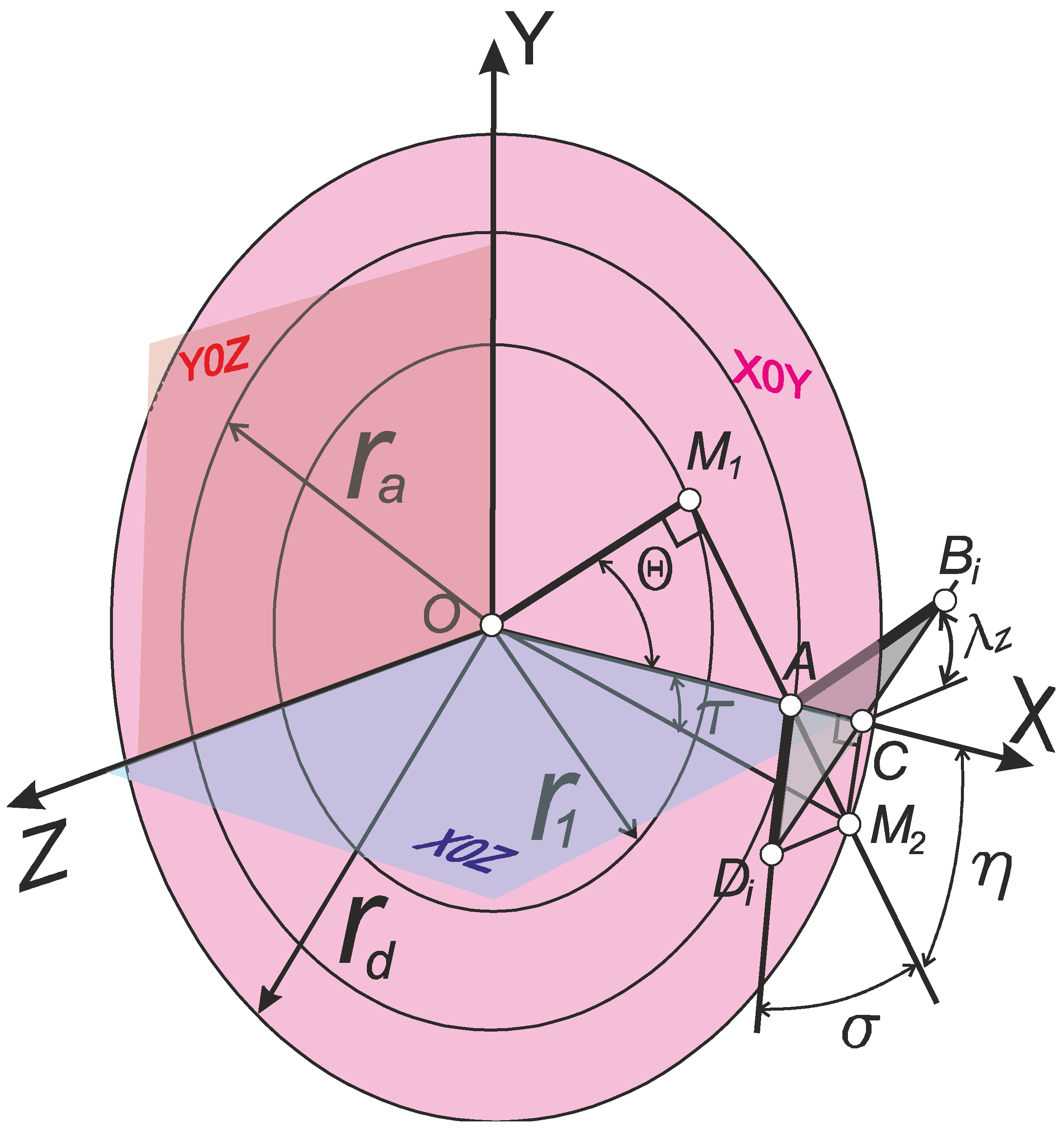 Machines 12 00313 g008