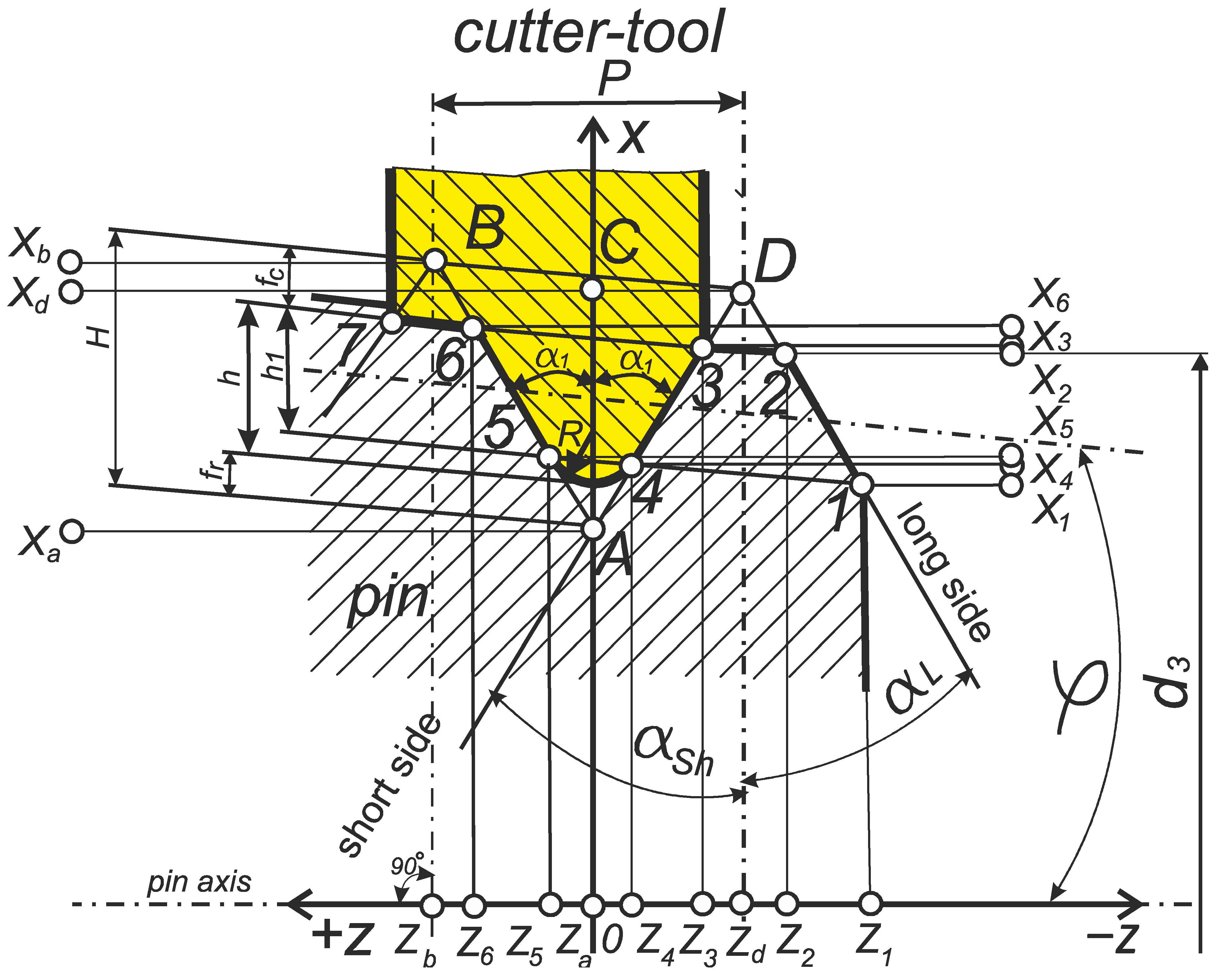 Machines 12 00313 g013