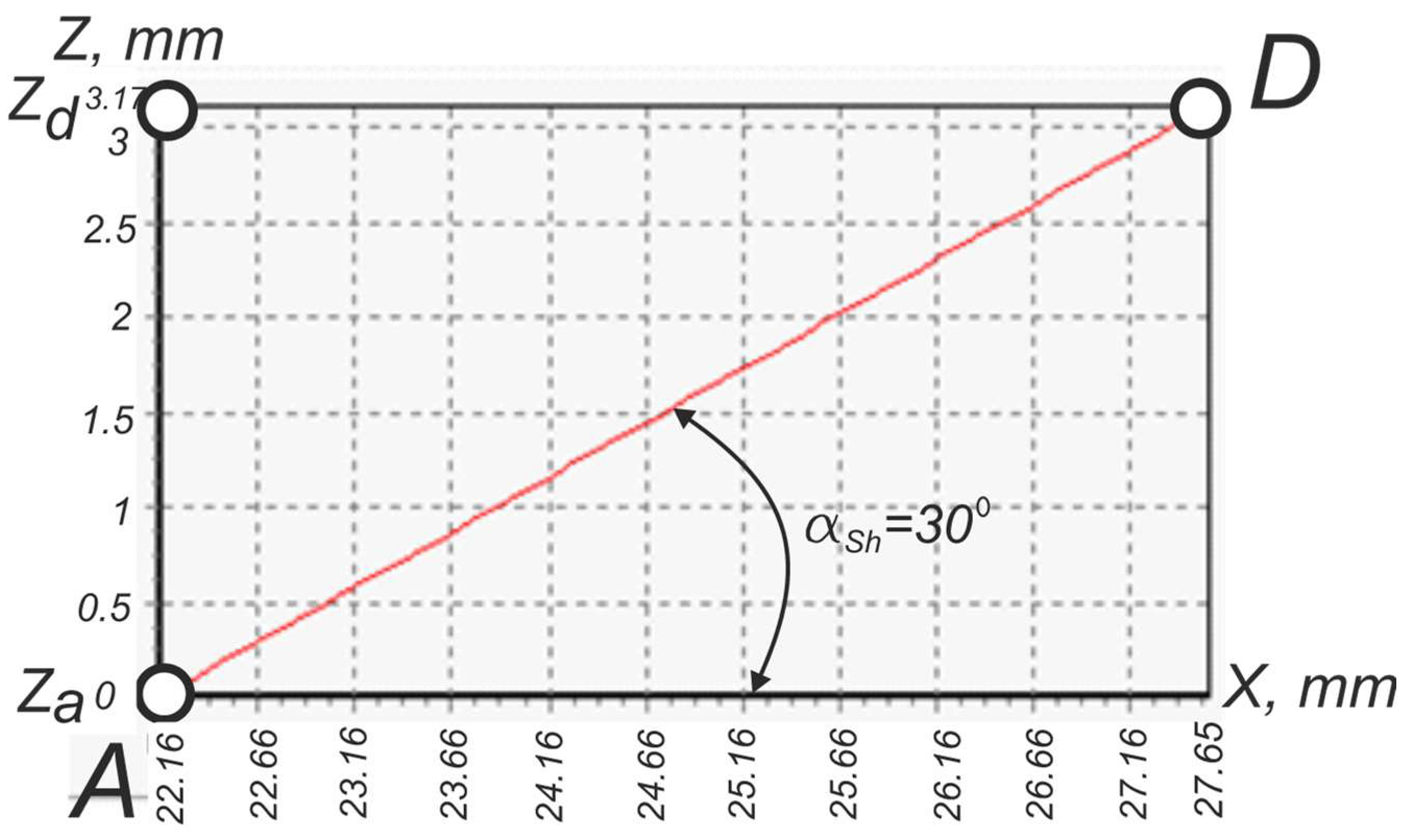 Machines 12 00313 g014