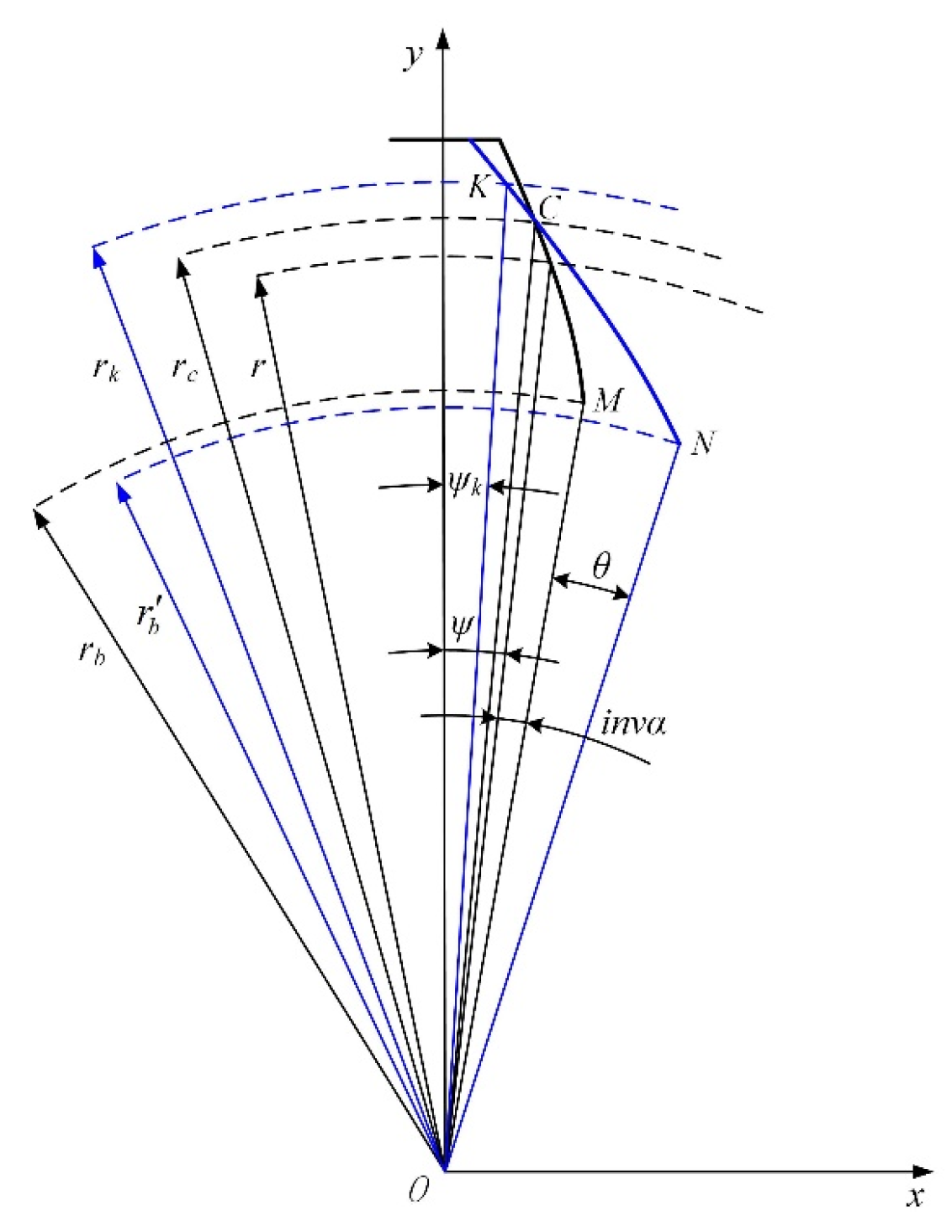 Machines 12 00316 g005
