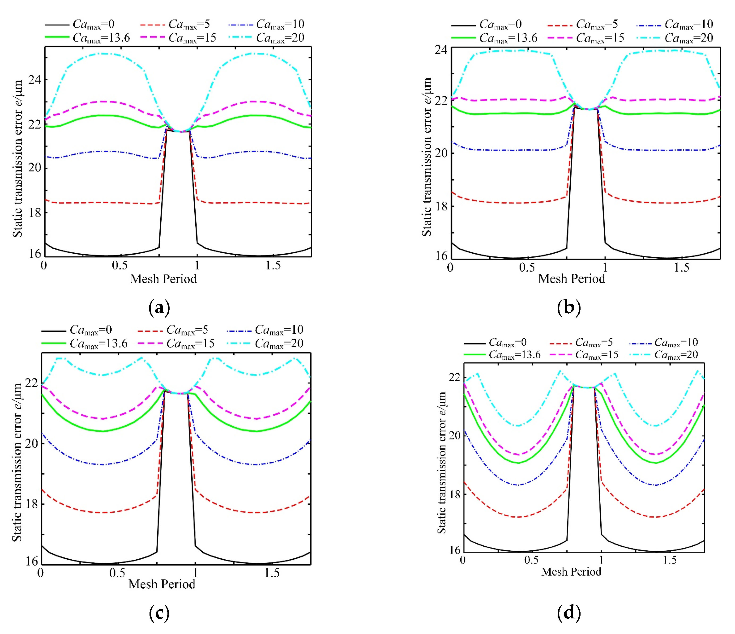 Machines 12 00316 g008