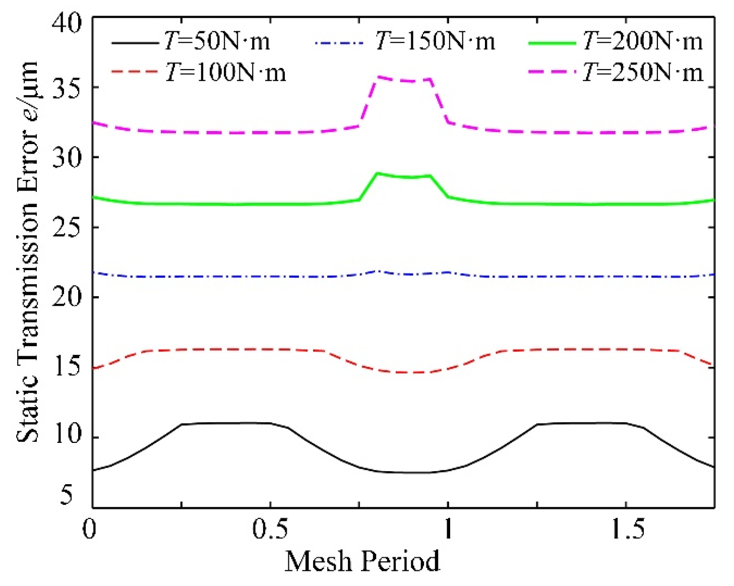 Machines 12 00316 g011