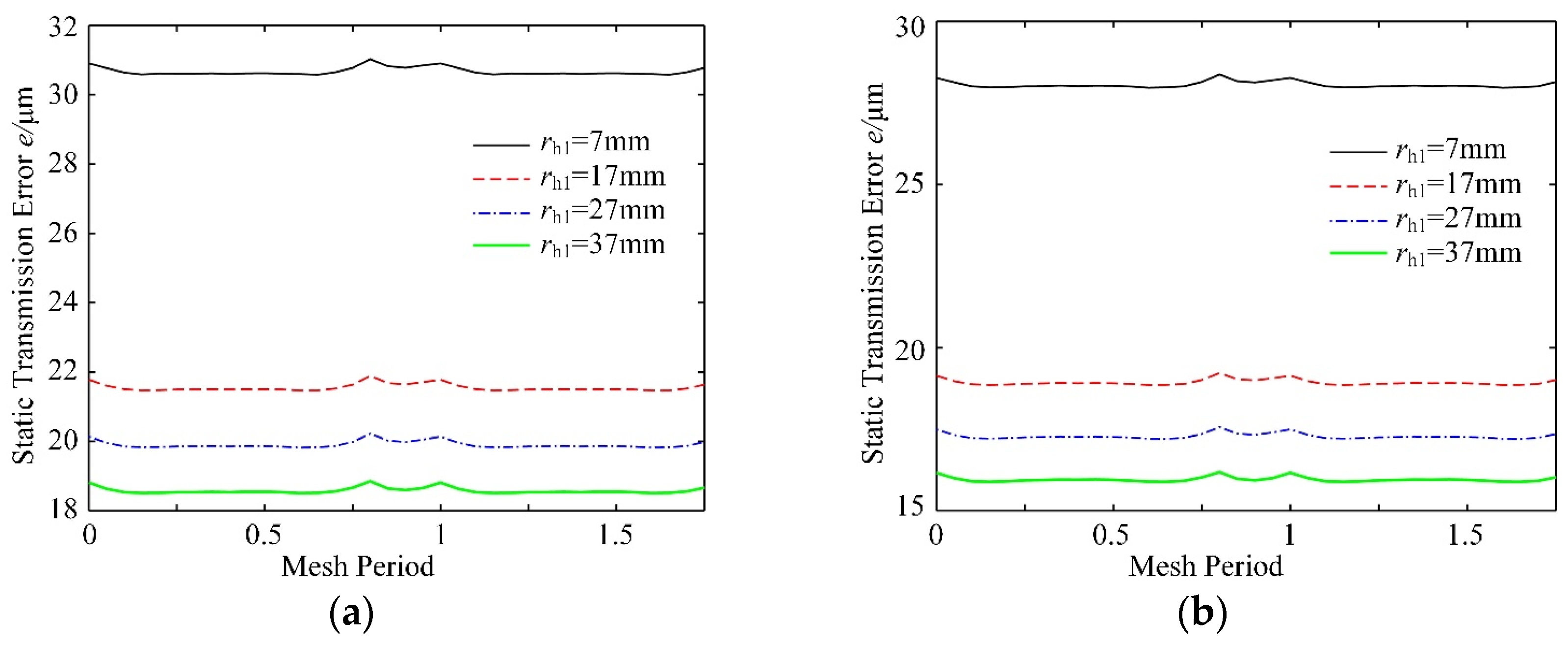 Machines 12 00316 g015